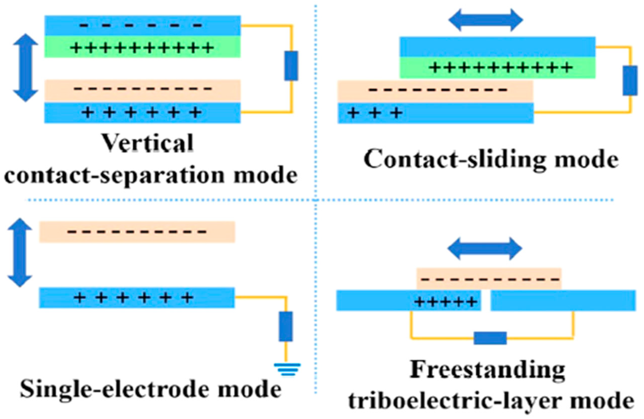 Energies 16 03016 g004