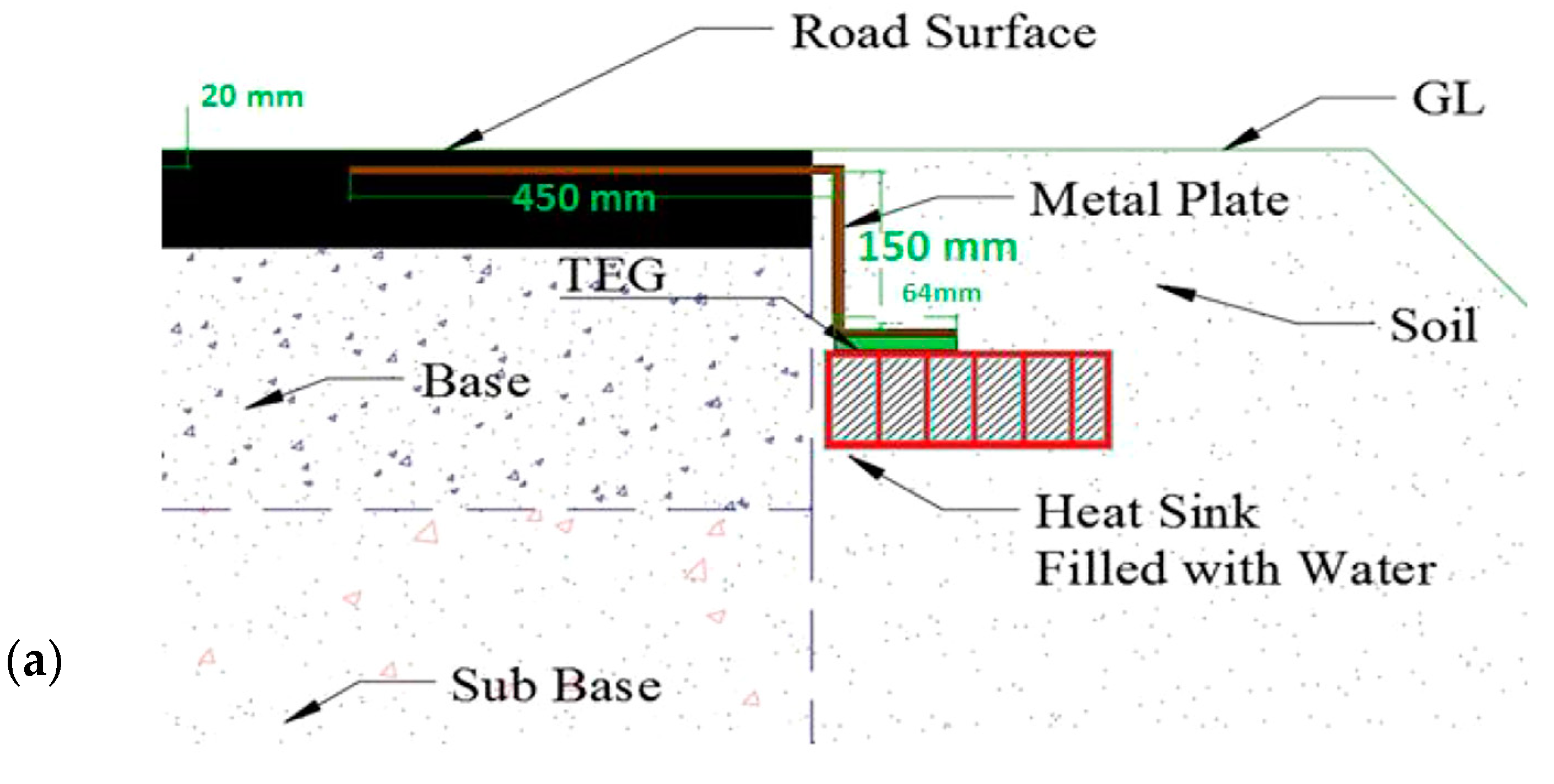 Energies 16 03016 g006a
