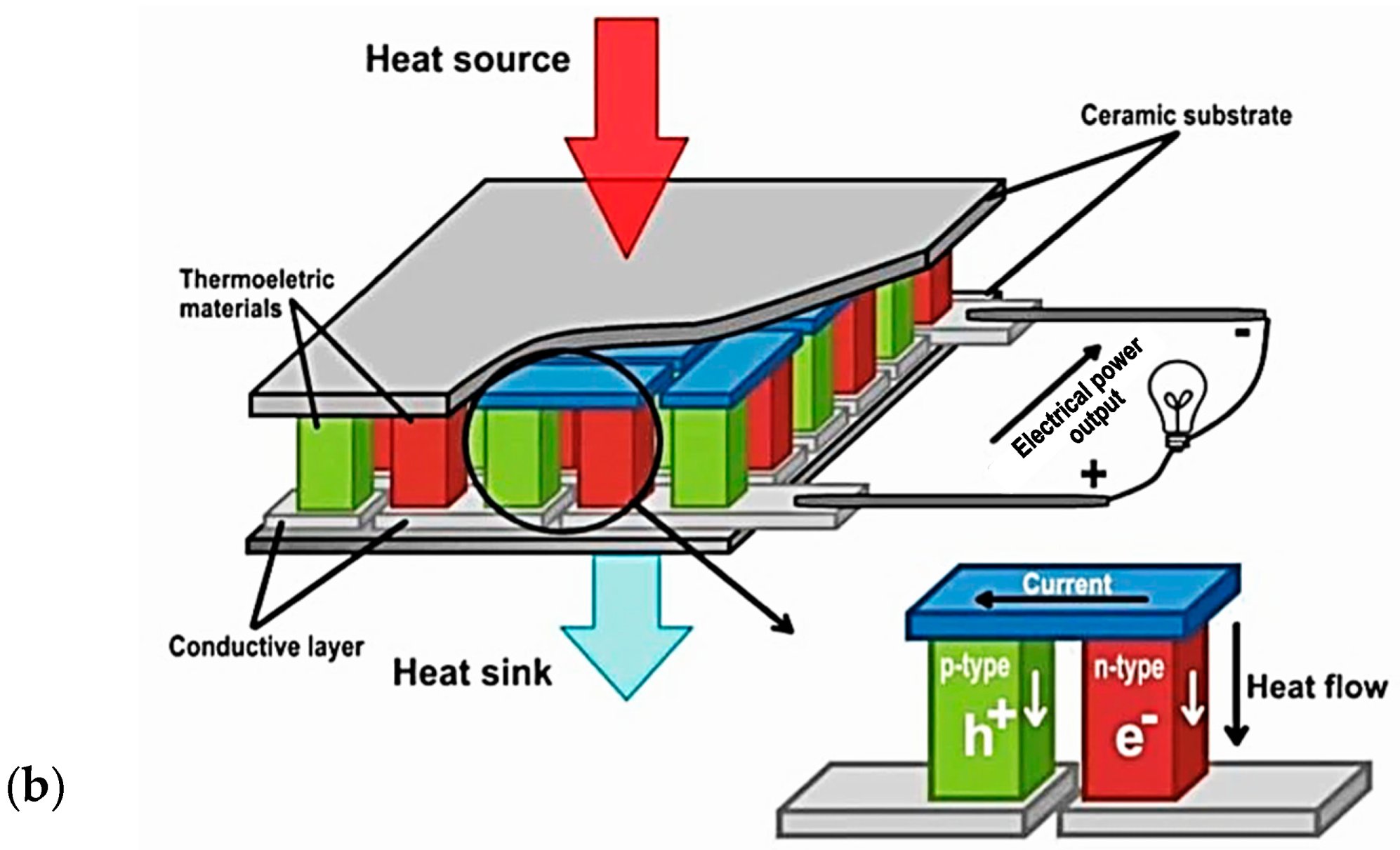 Energies 16 03016 g006b
