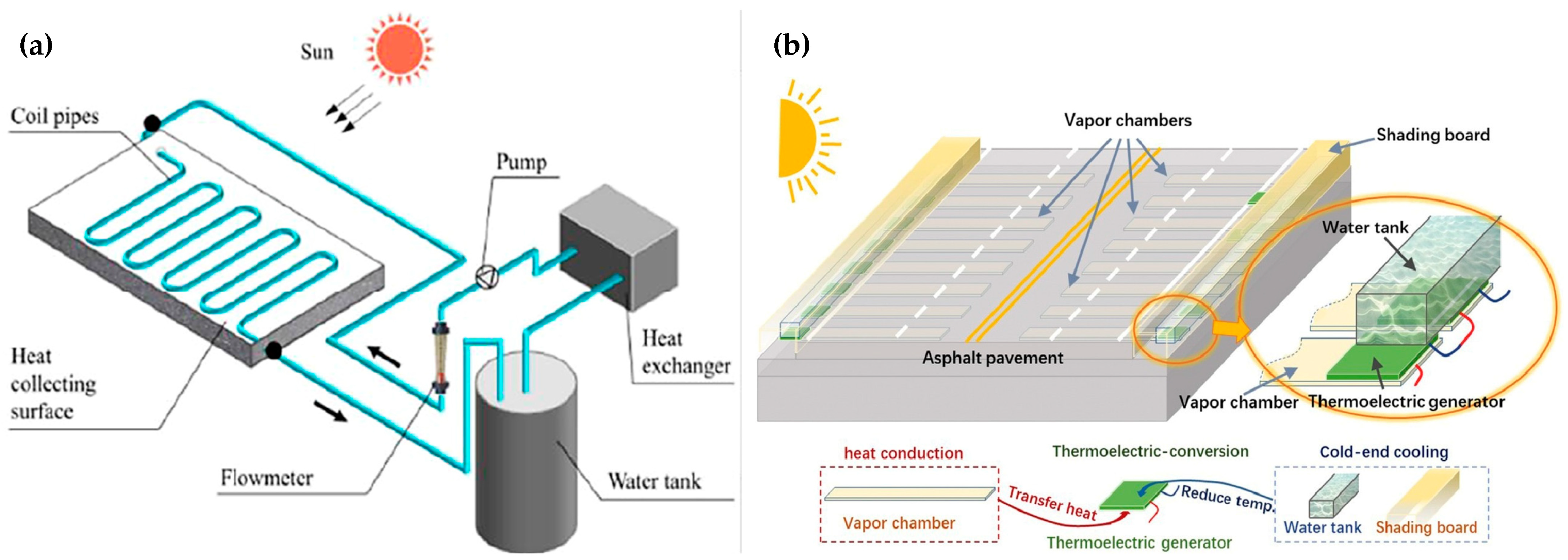 Energies 16 03016 g007
