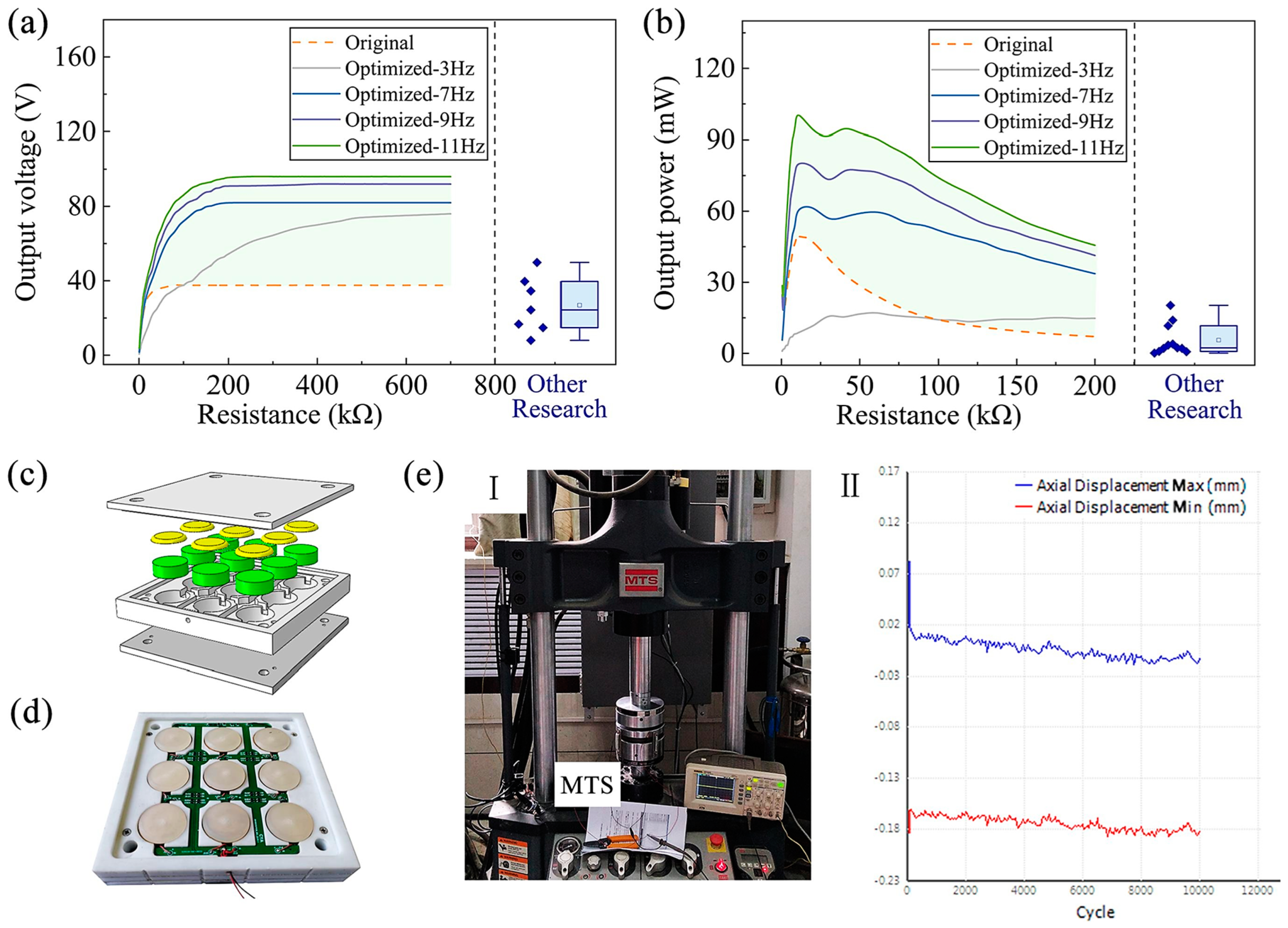 Energies 16 03016 g010
