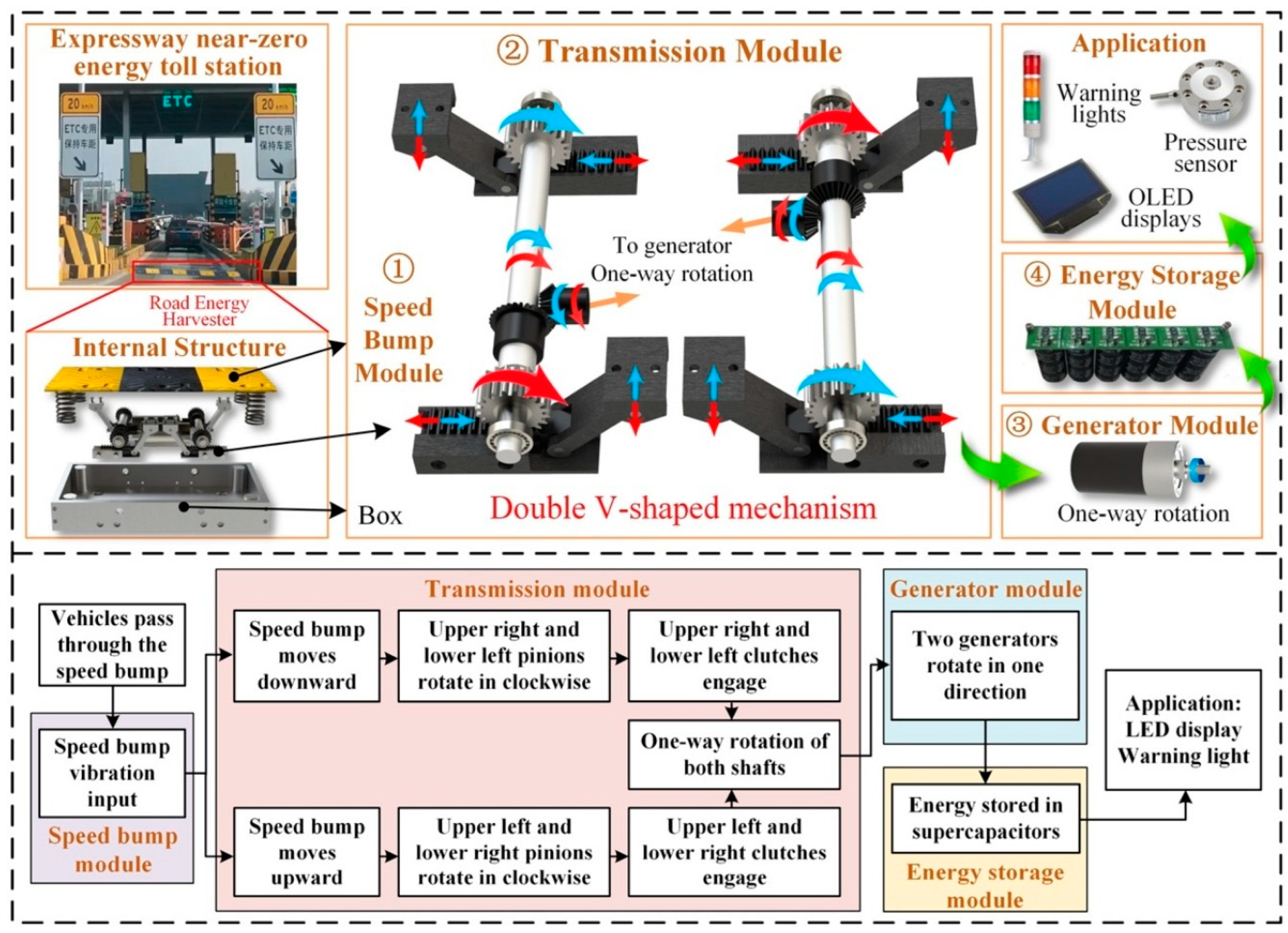 Energies 16 03016 g013
