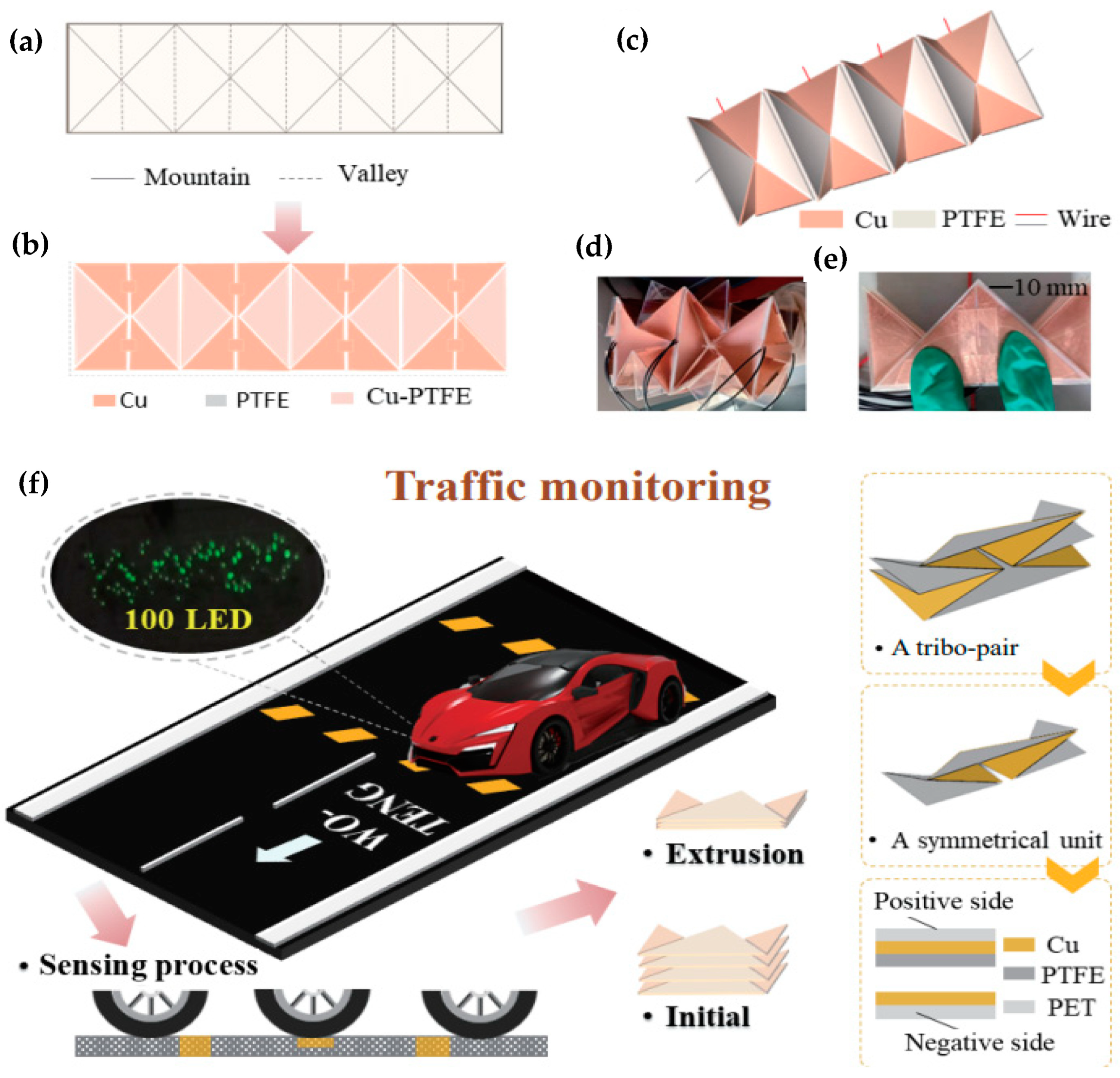 Energies 16 03016 g015