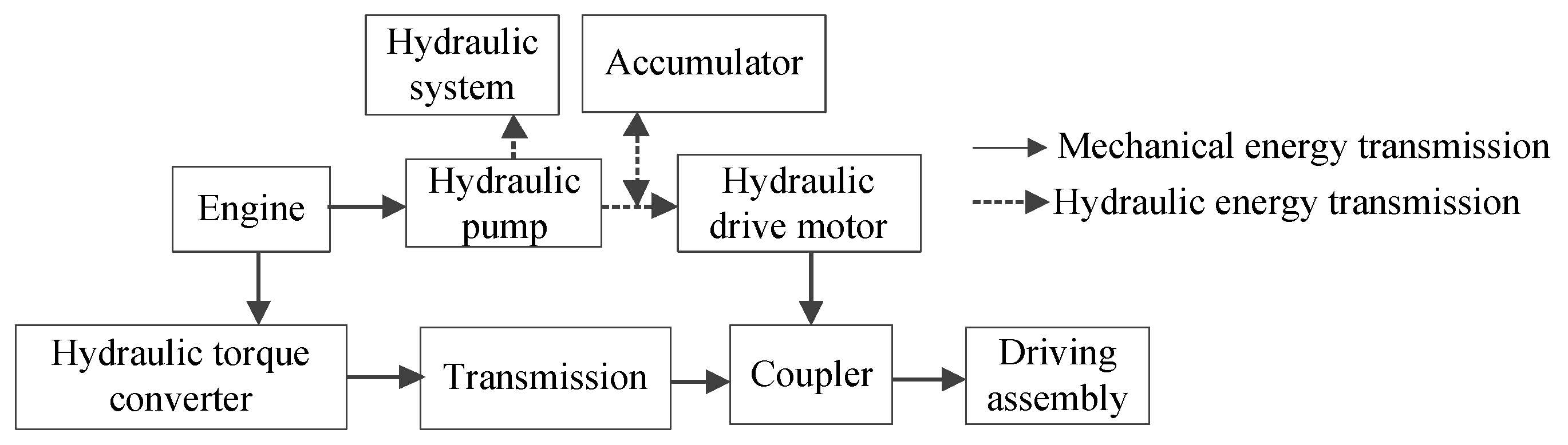 Energies 16 03018 g005