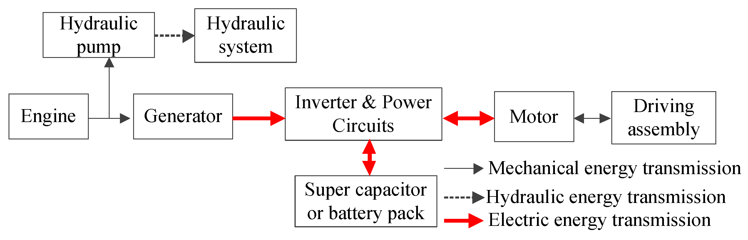 Energies 16 03018 g006