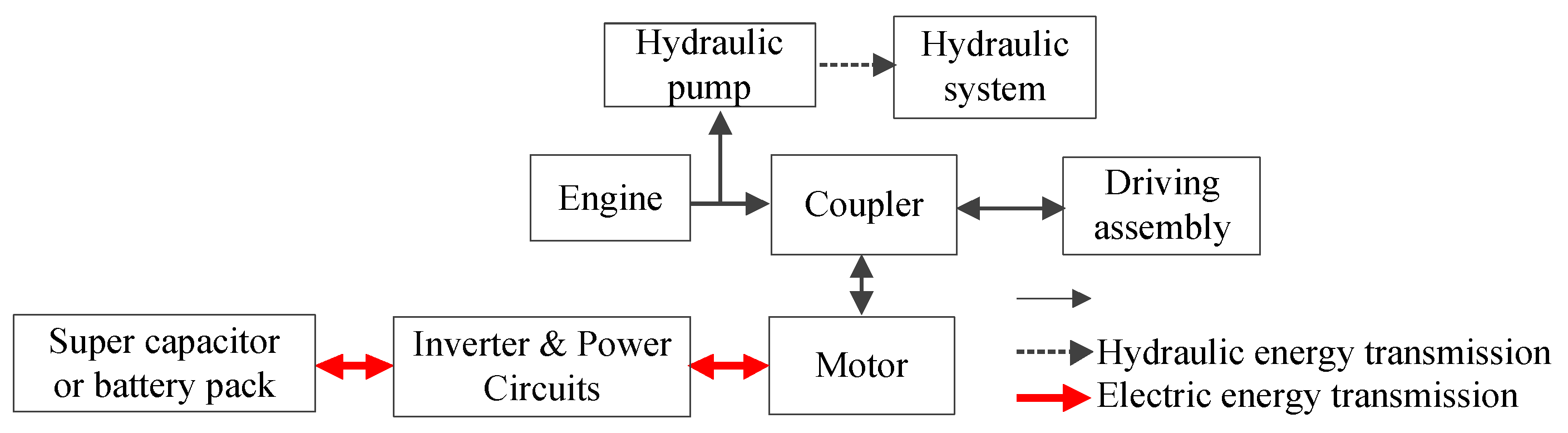 Energies 16 03018 g007