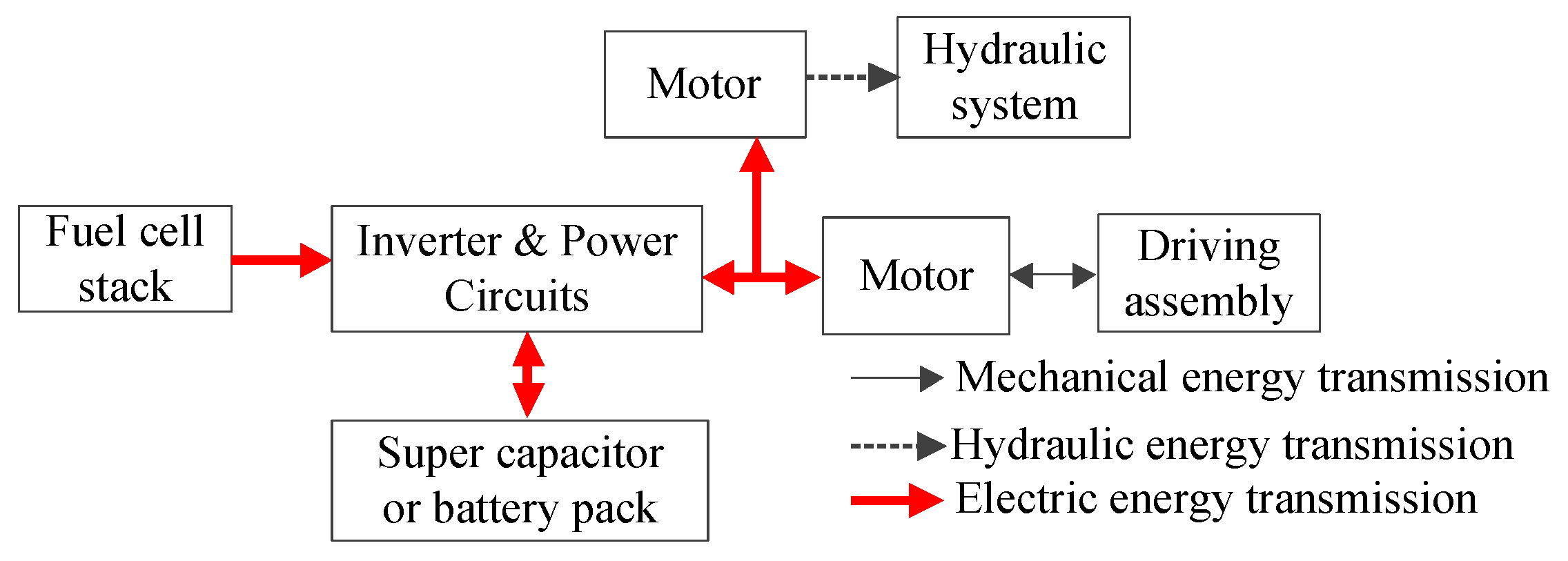 Energies 16 03018 g009