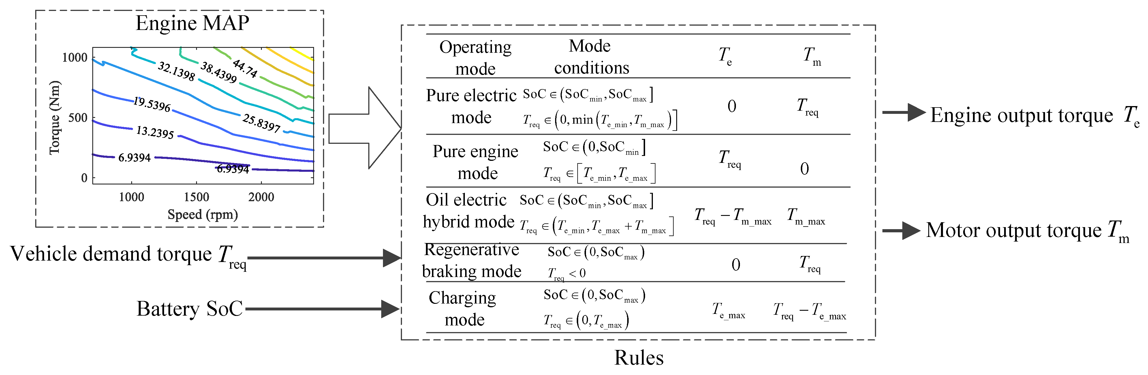 Energies 16 03018 g010