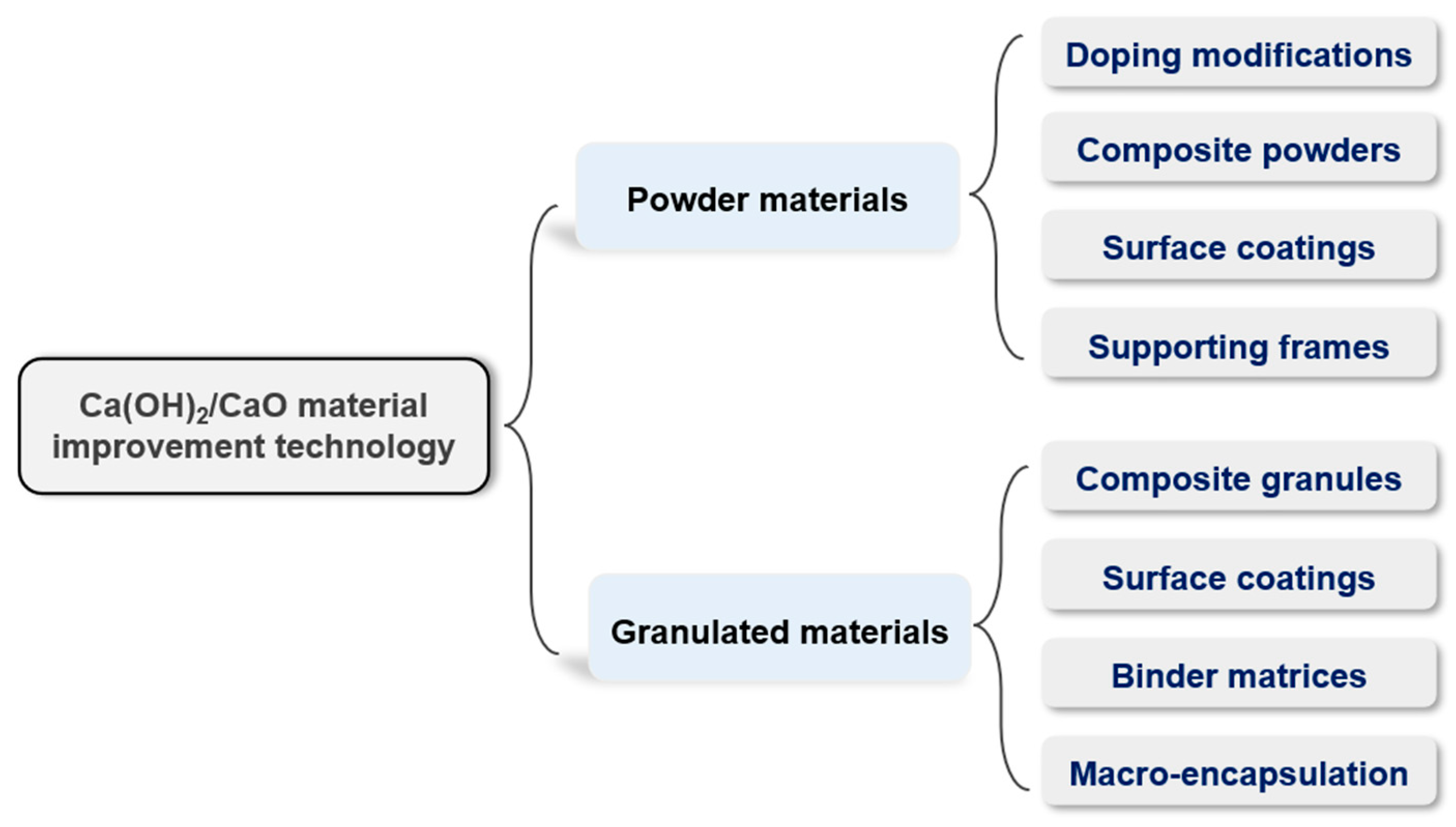 Energies 16 03019 g002