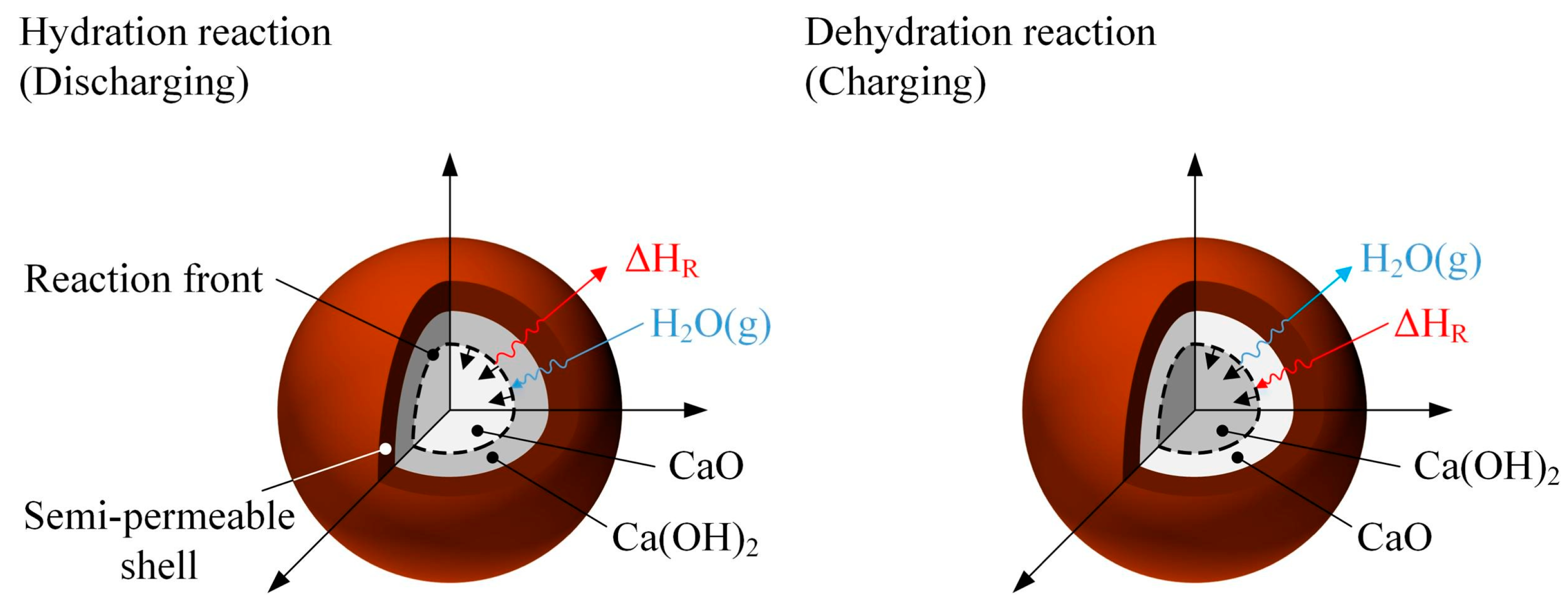 Energies 16 03019 g015
