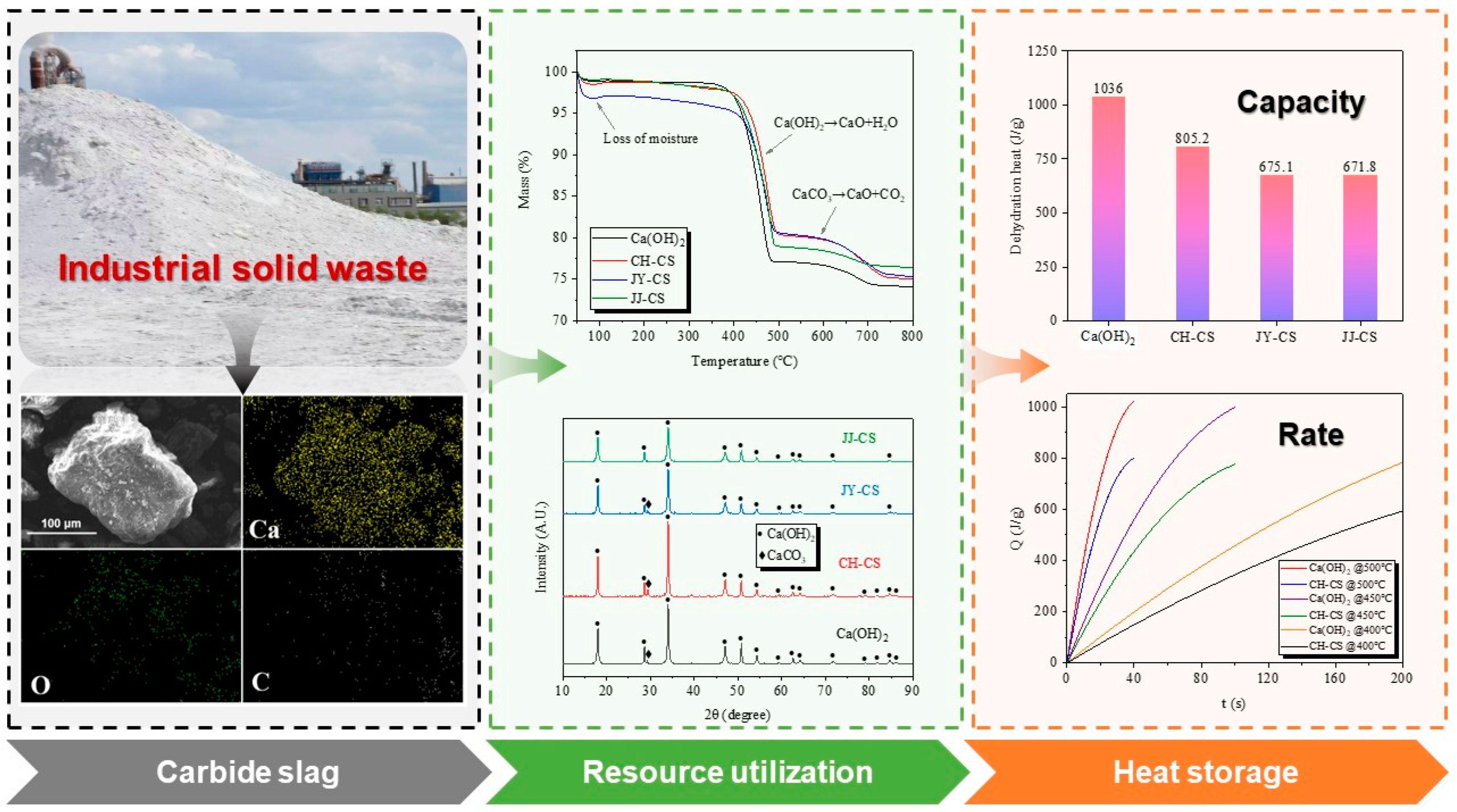 Energies 16 03019 g018