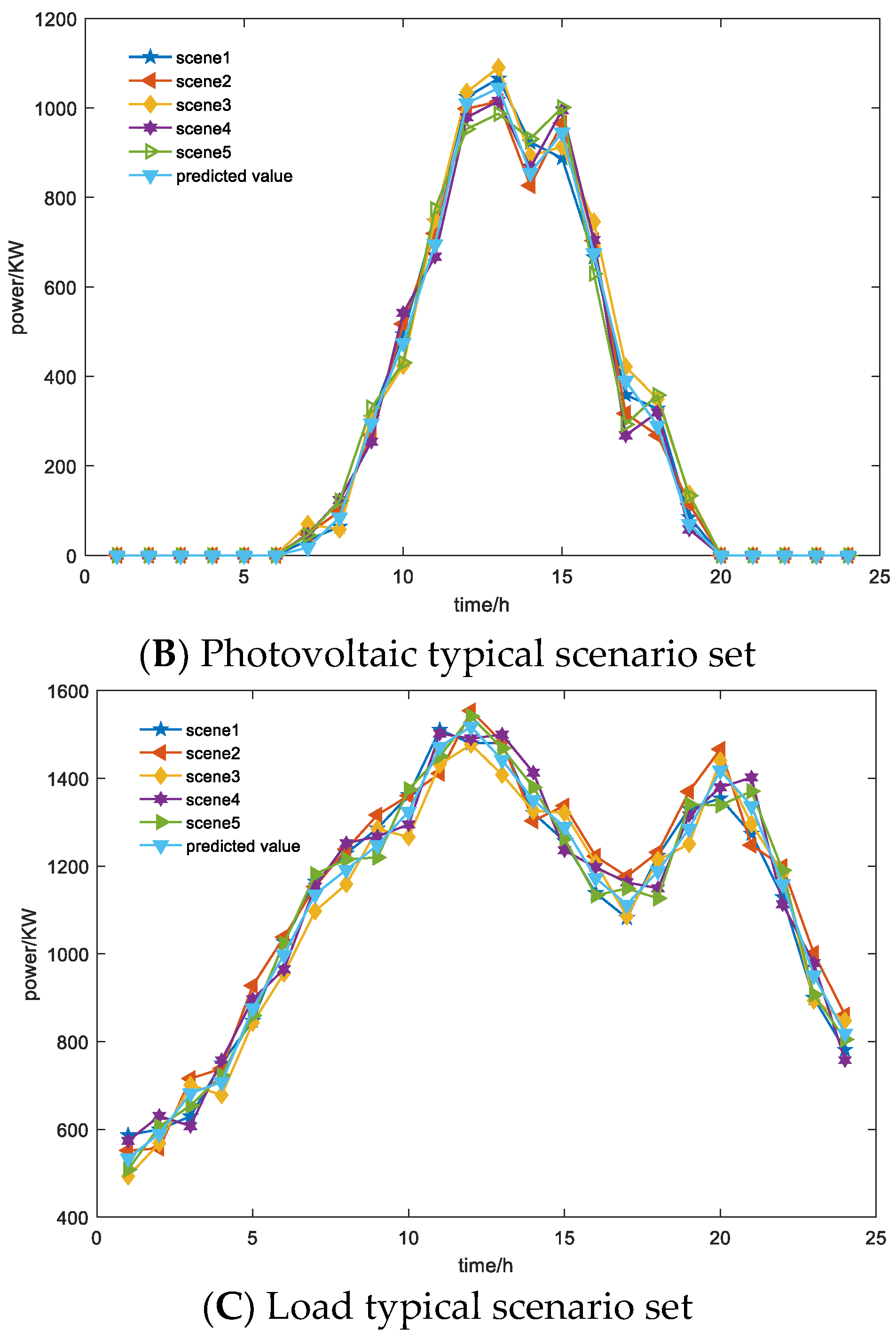 Energies 16 03020 g002b 550
