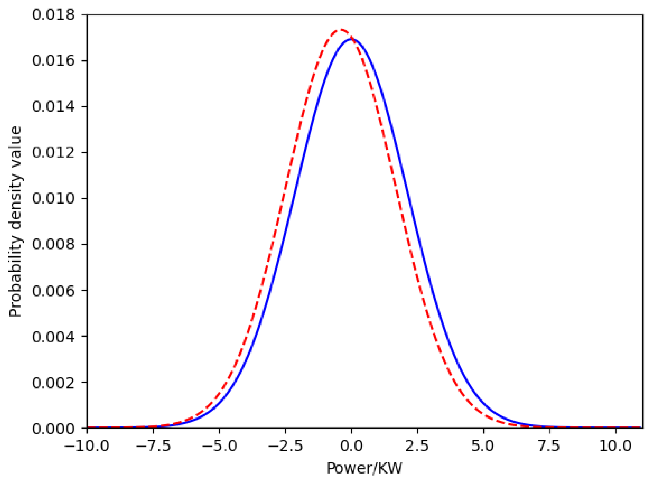 Energies 16 03020 g007 550