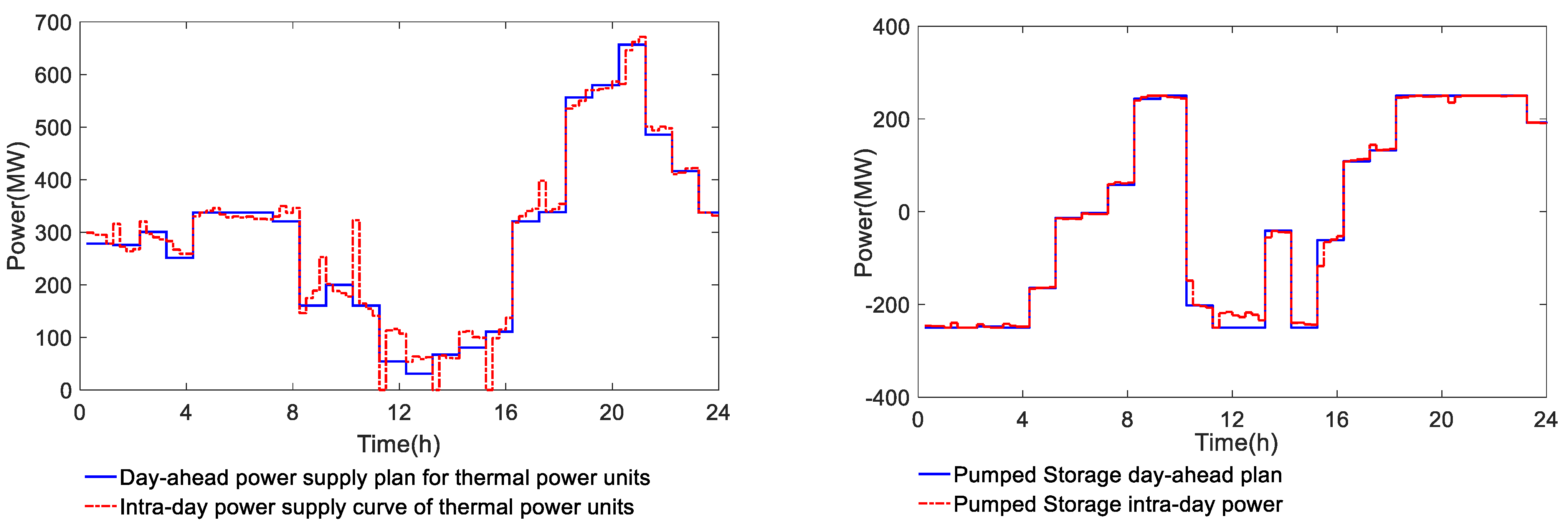 Energies 16 03020 g009 550