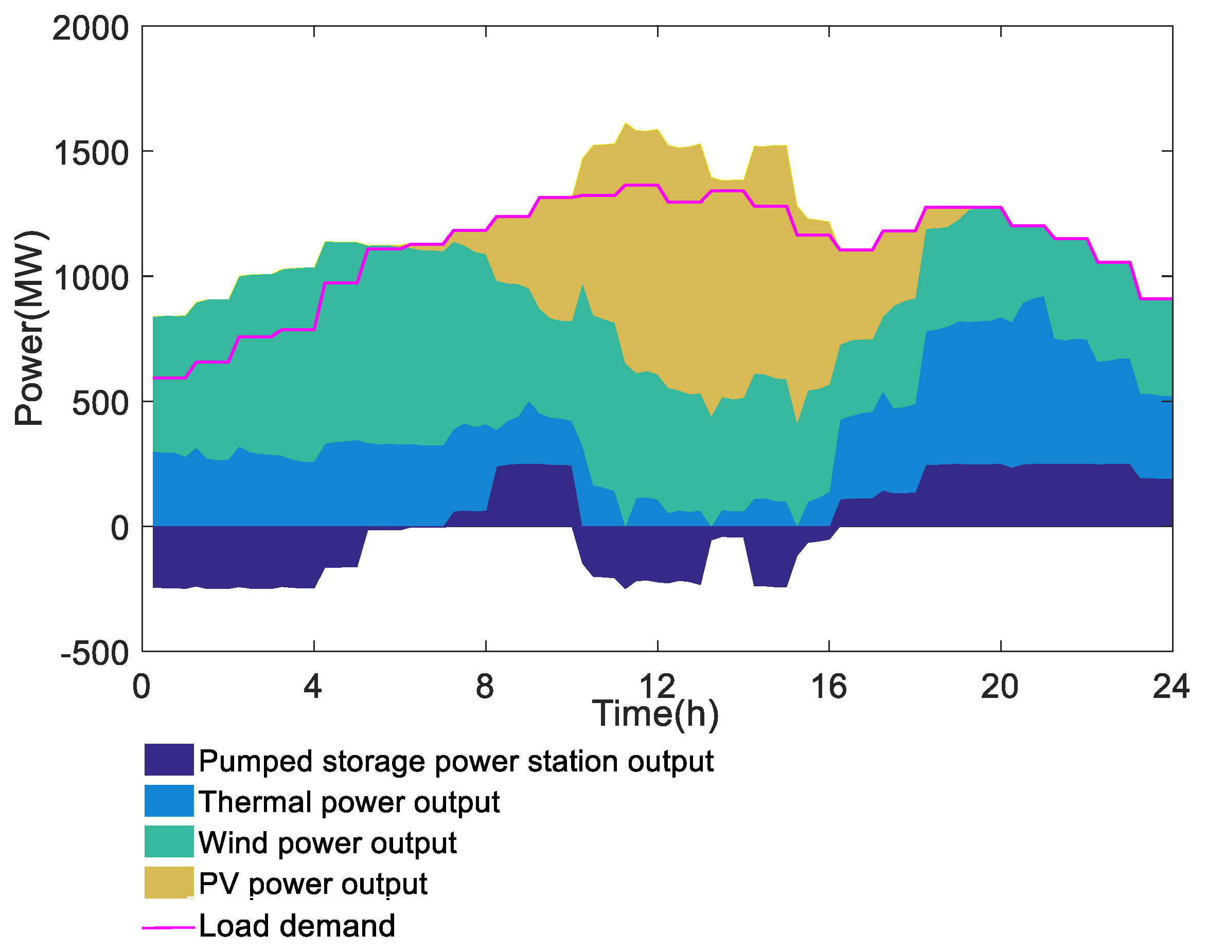 Energies 16 03020 g010 550