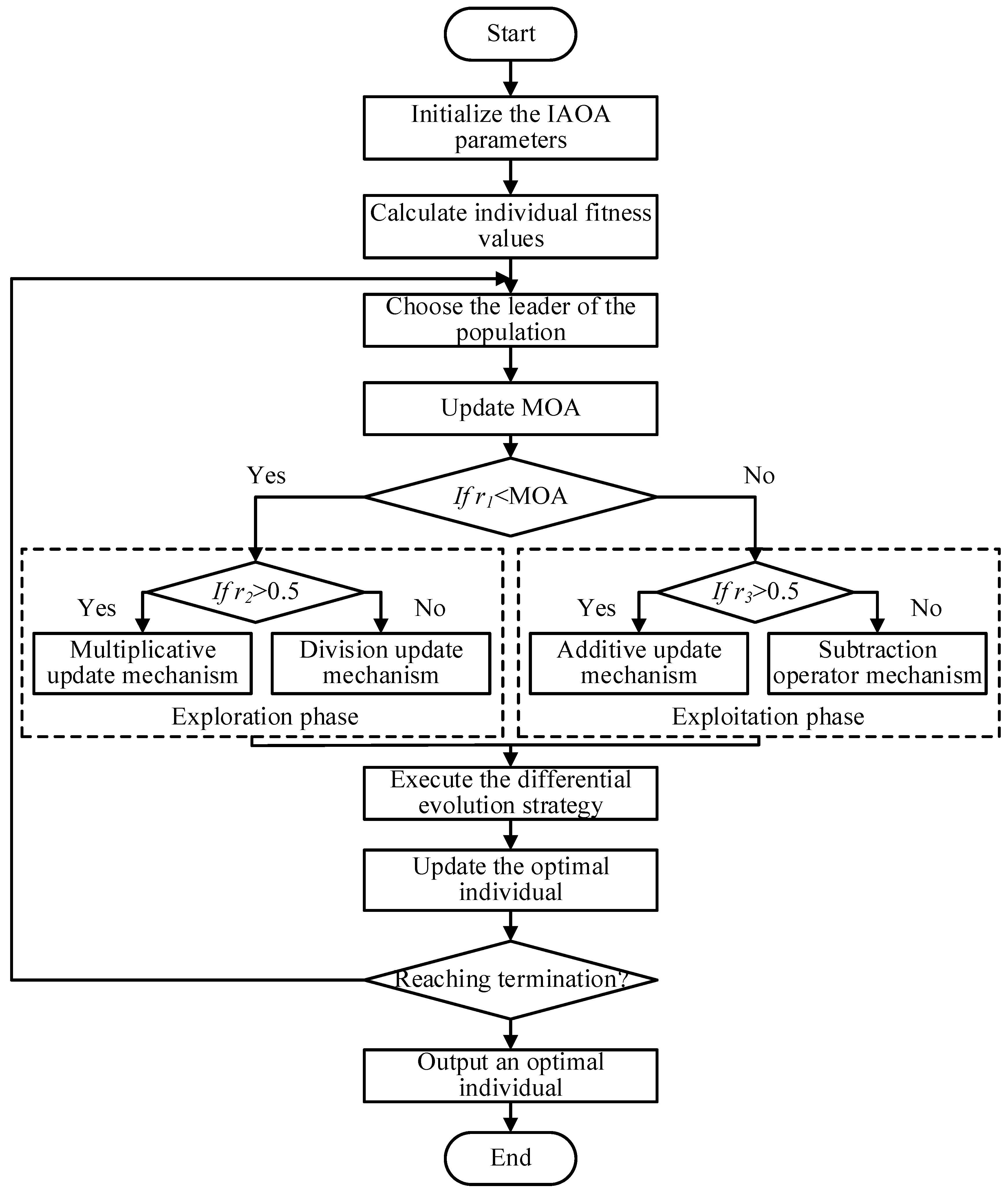 Energies 16 03021 g001 Energies 16 03021 g001
