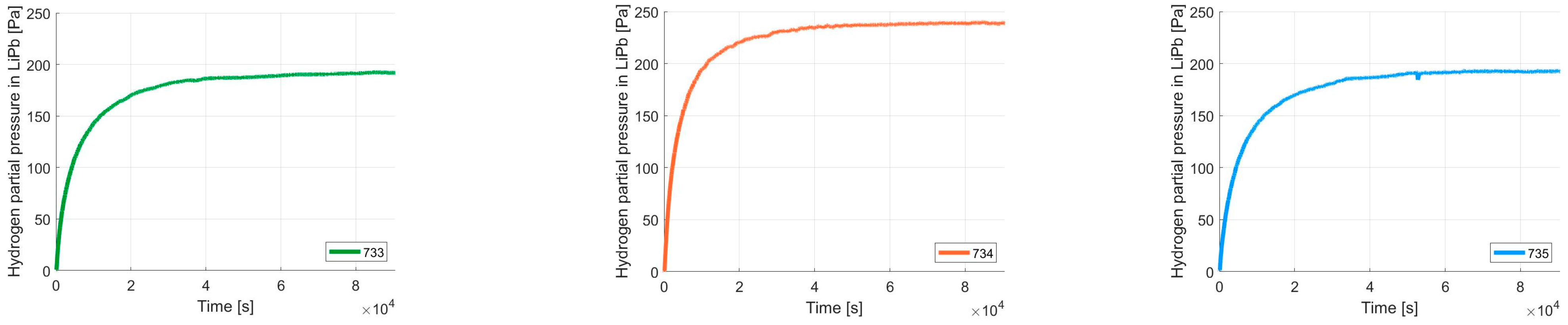 Energies 16 03022 g003 Energies 16 03022 g003