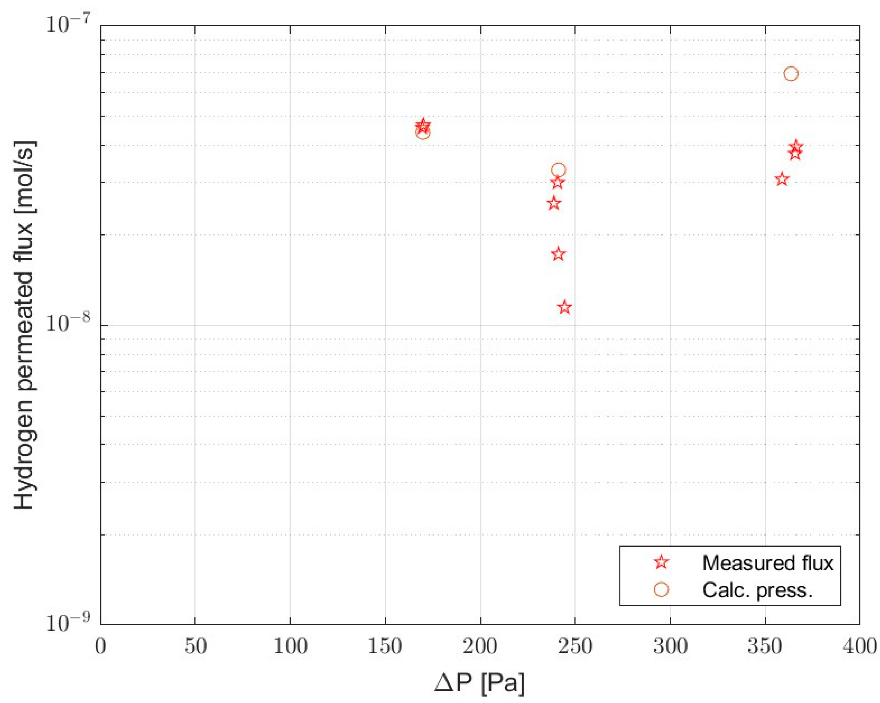 Energies 16 03022 g006 Energies 16 03022 g006
