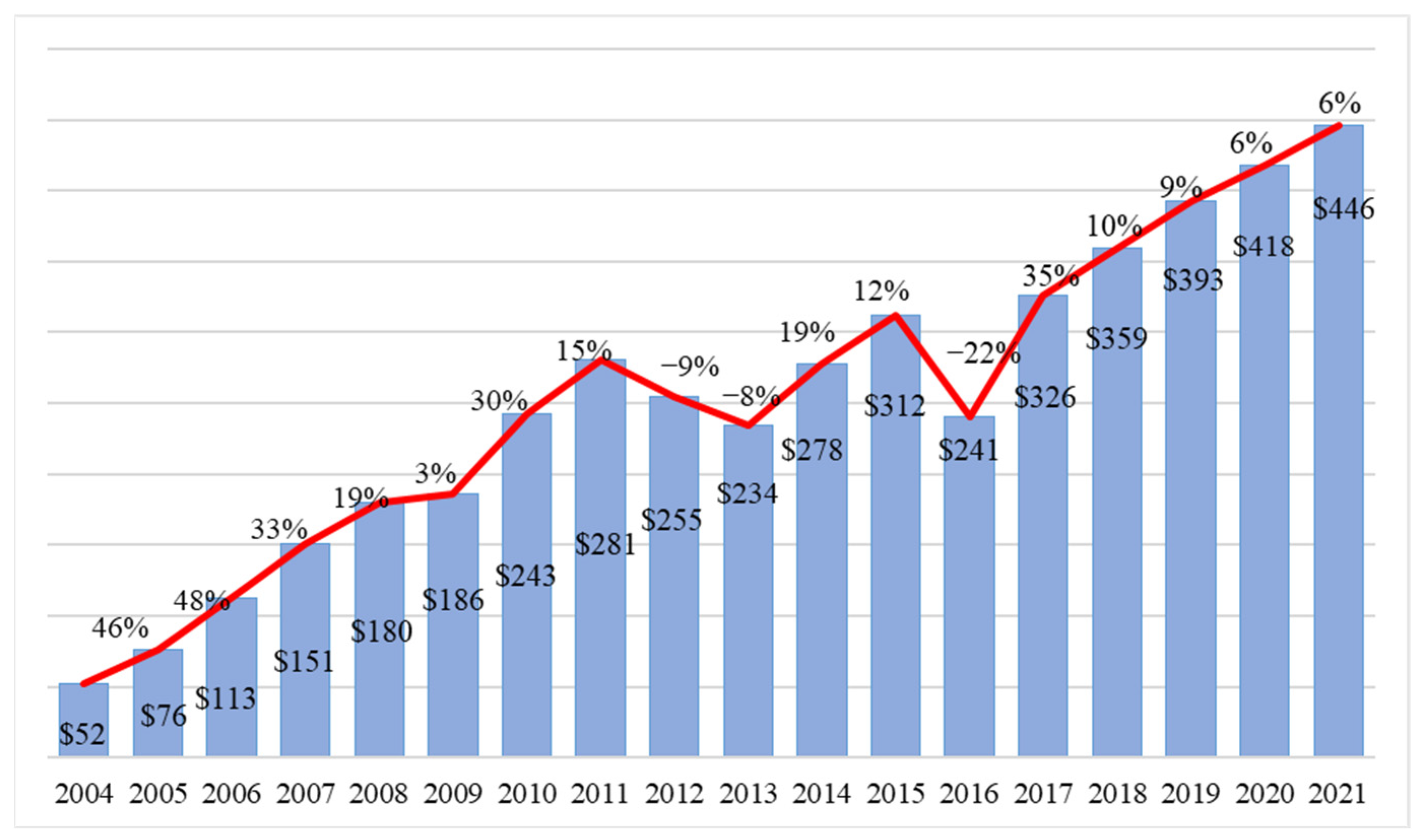 Energies 16 03025 g002