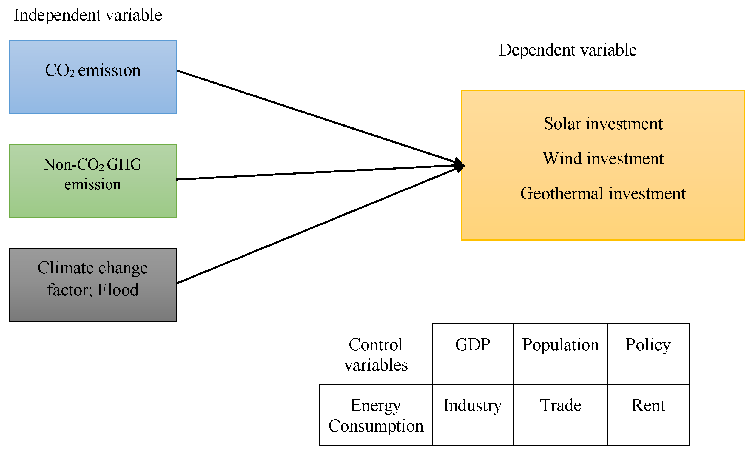 Energies 16 03025 g005