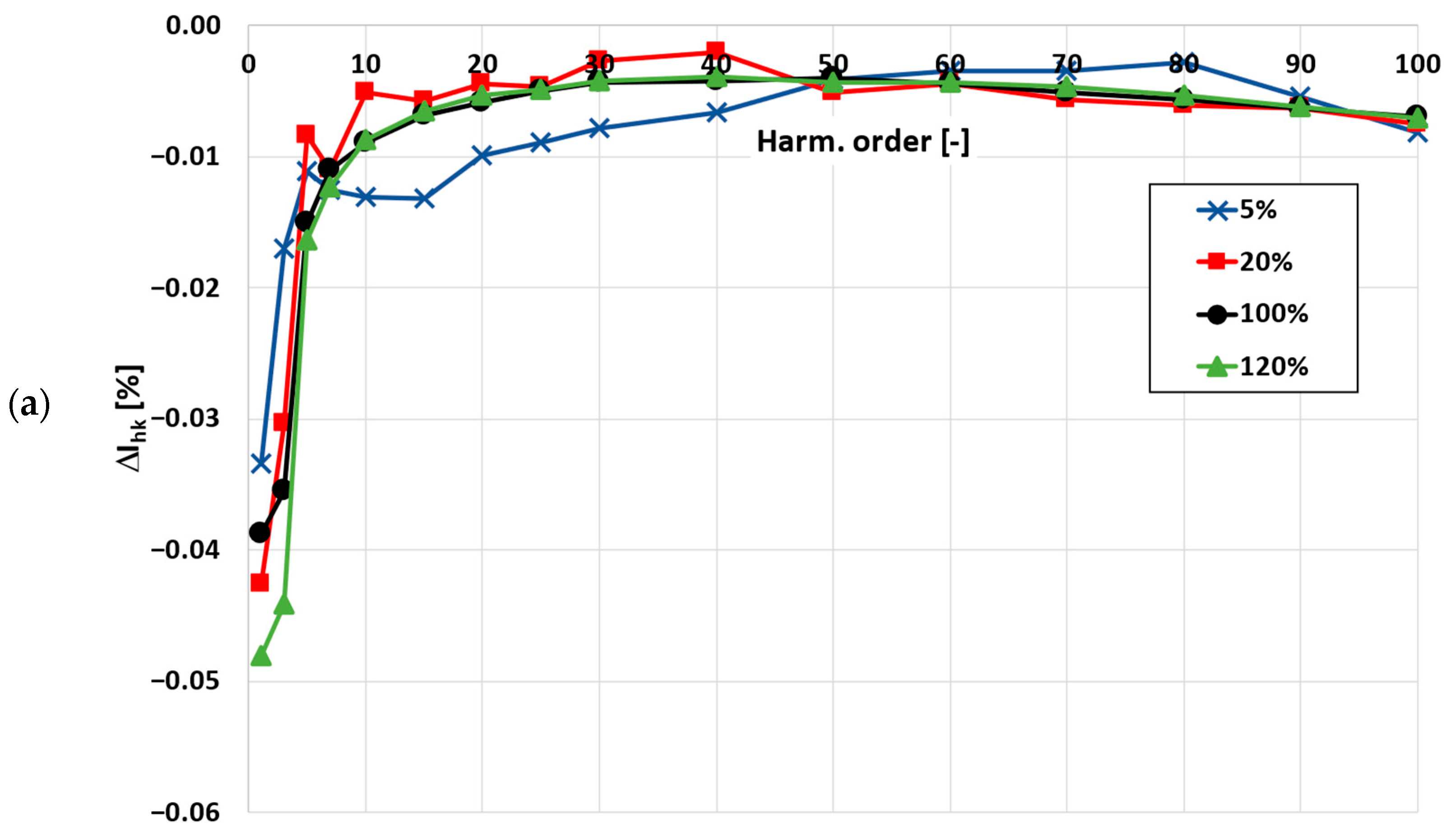 Energies 16 03026 g004a Energies 16 03026 g004a