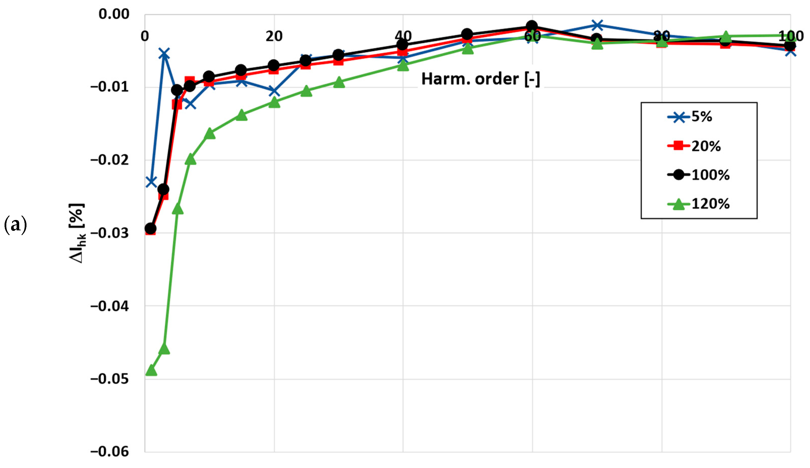 Energies 16 03026 g005a Energies 16 03026 g005a