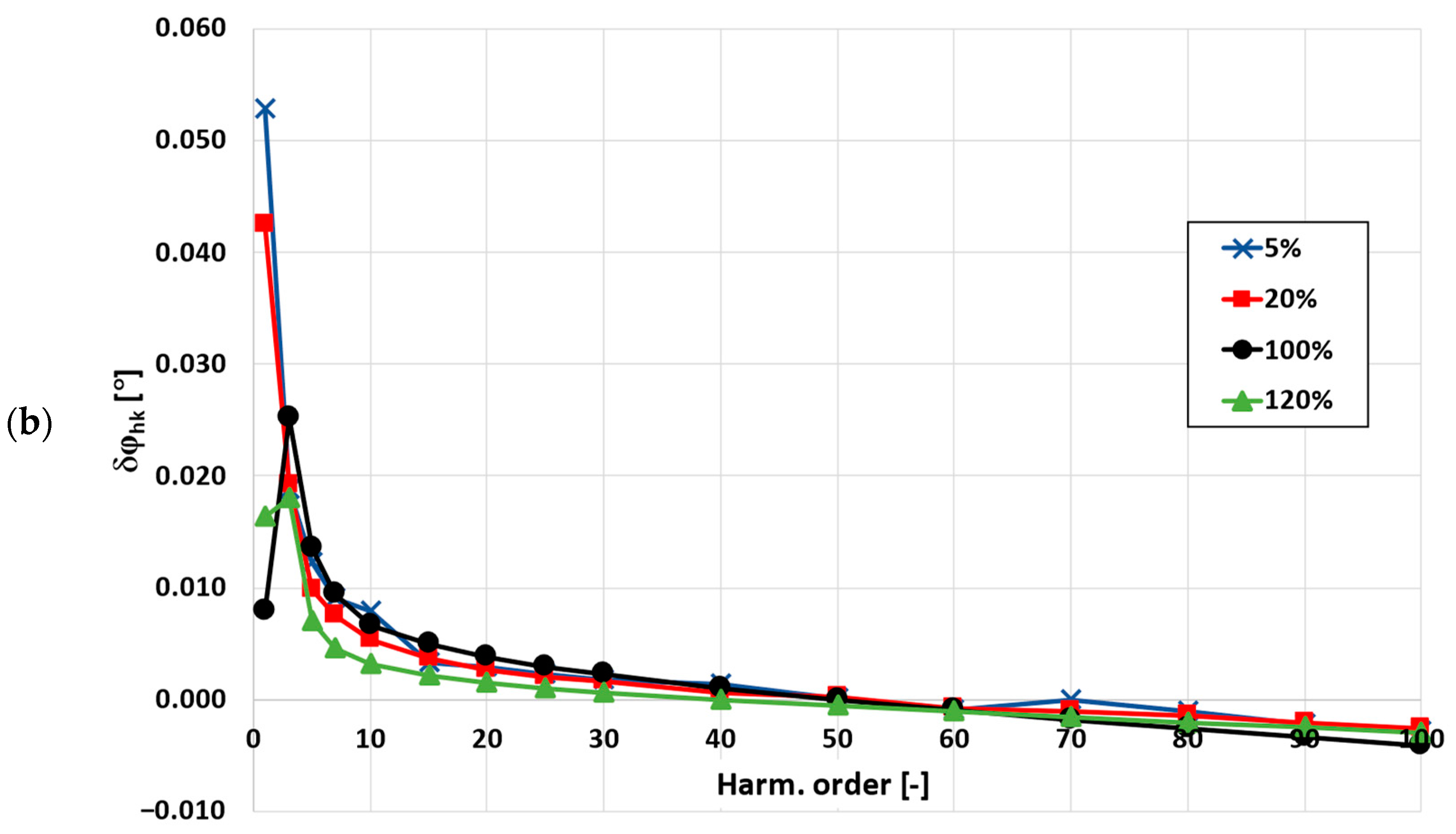 Energies 16 03026 g005b Energies 16 03026 g005b