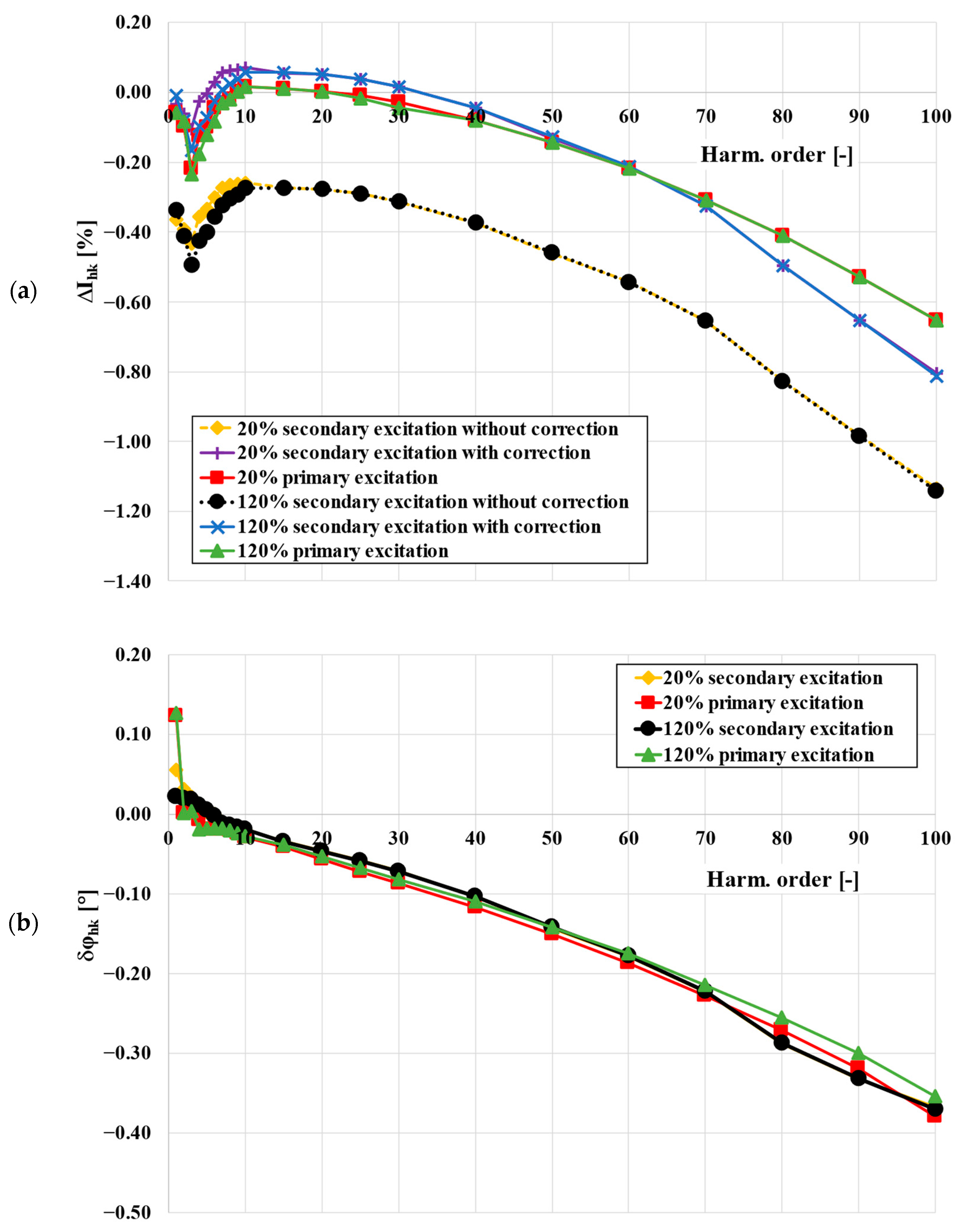 Energies 16 03026 g006 Energies 16 03026 g006