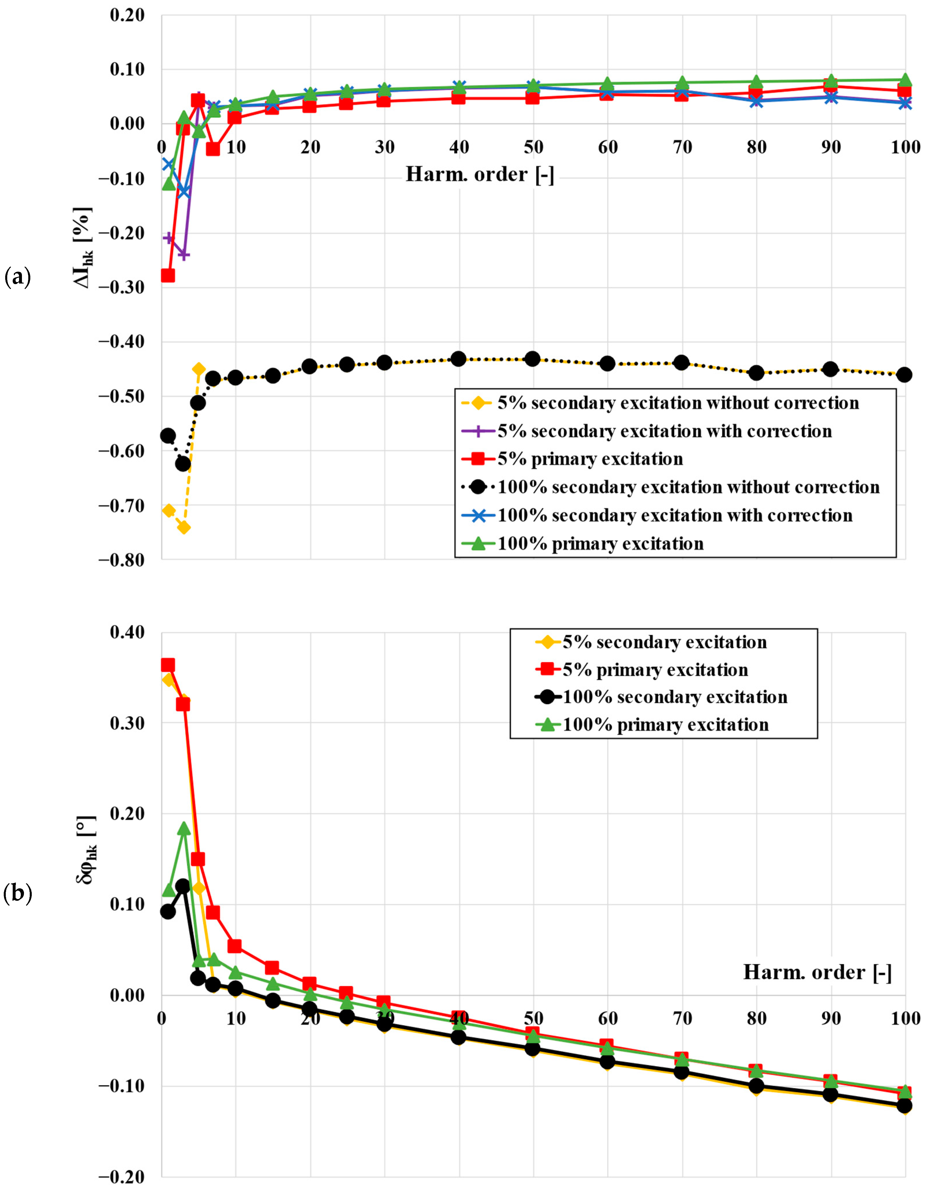 Energies 16 03026 g007 Energies 16 03026 g007