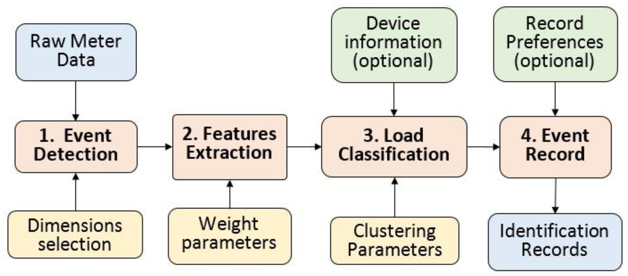 Energies 16 03027 g005 Energies 16 03027 g005