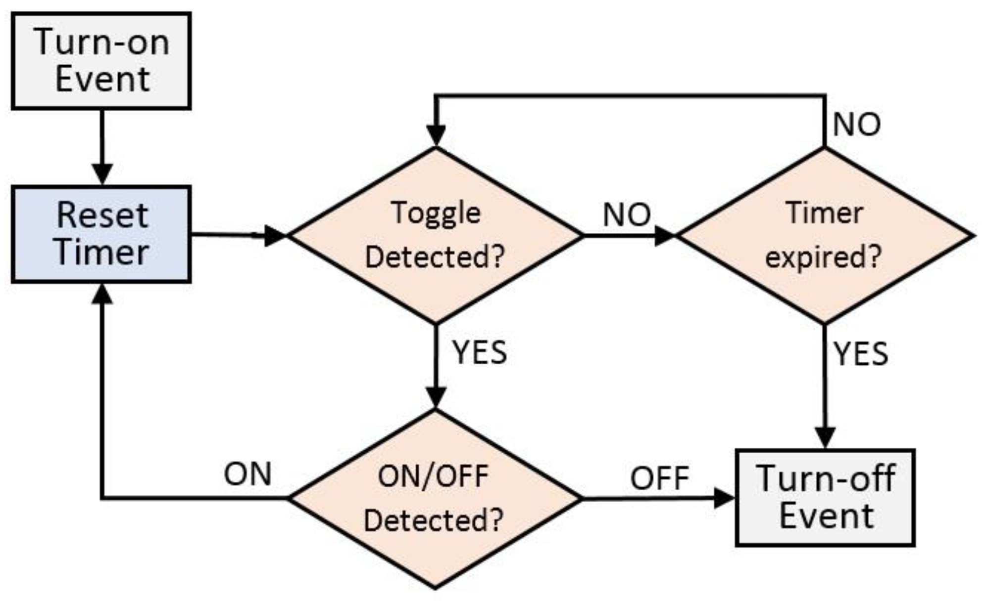 Energies 16 03027 g007 Energies 16 03027 g007