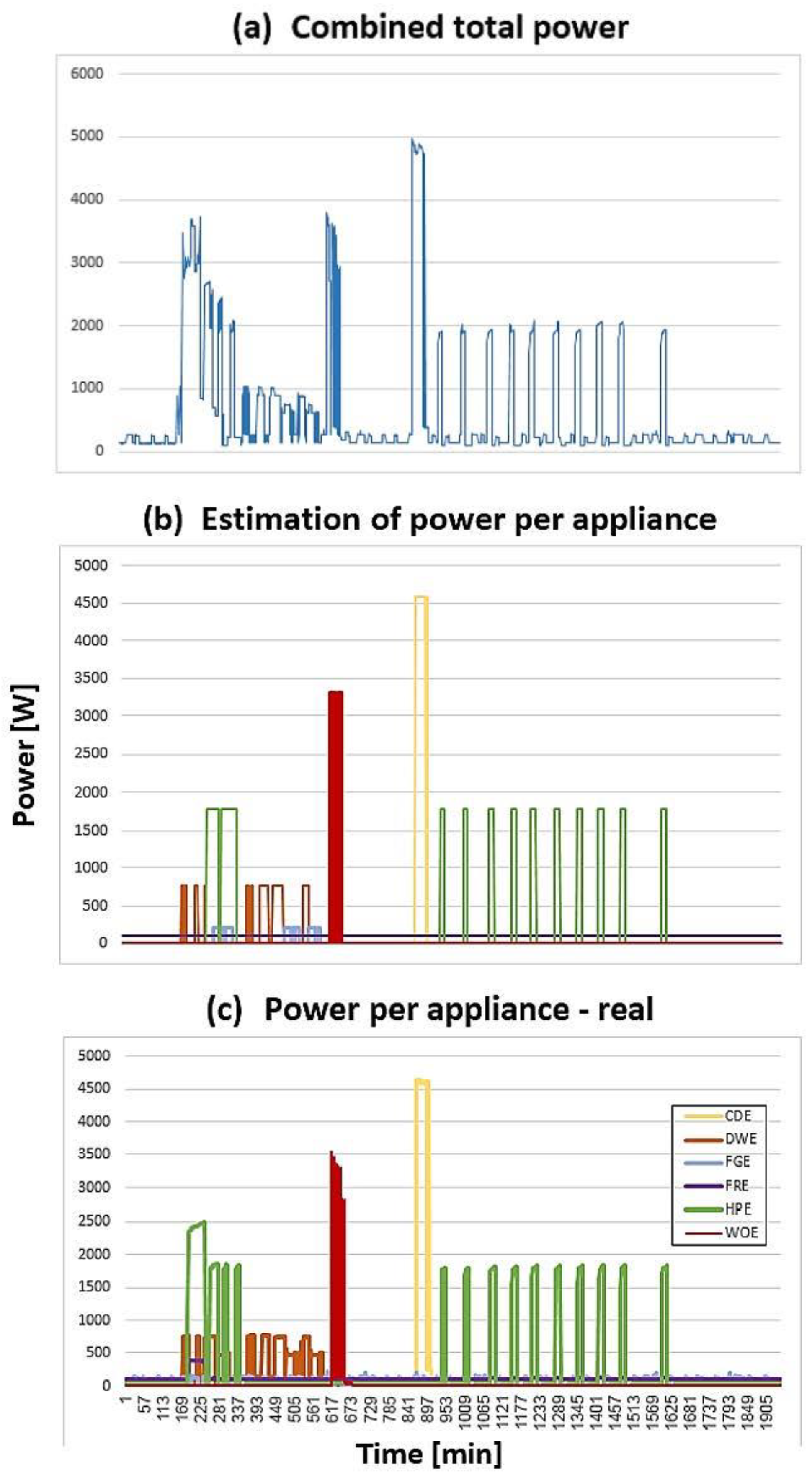 Energies 16 03027 g011 Energies 16 03027 g011