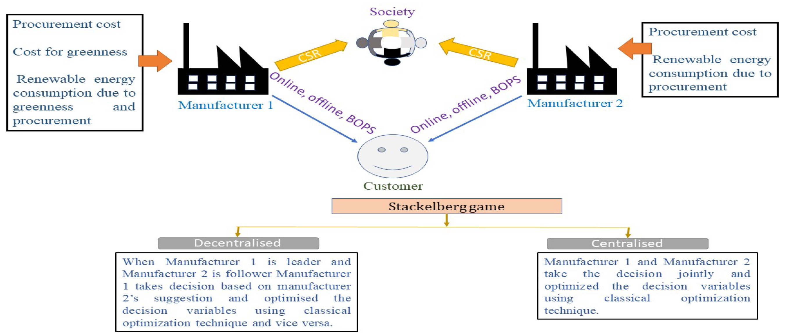 Energies 16 03030 g002