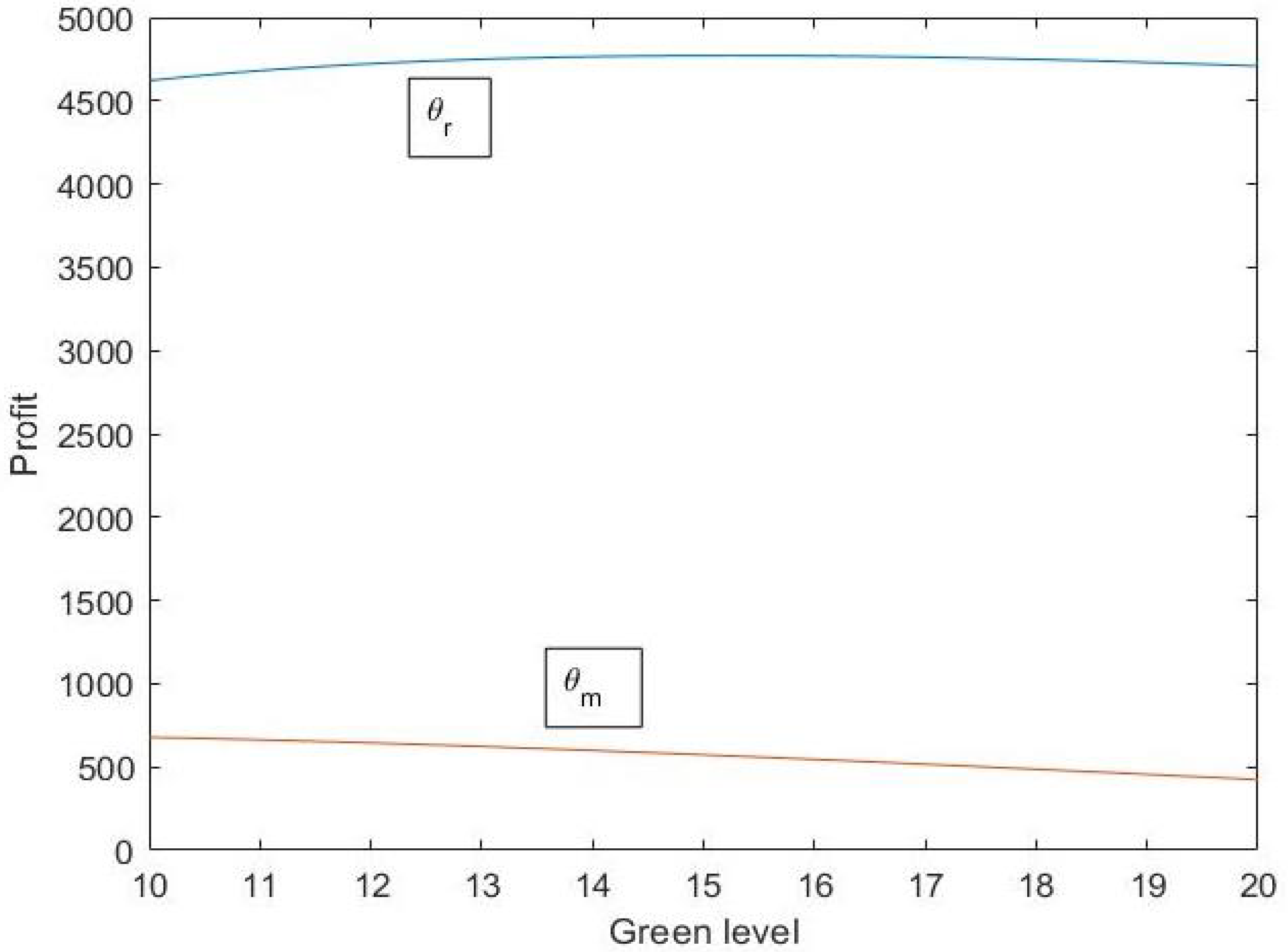 Energies 16 03030 g003