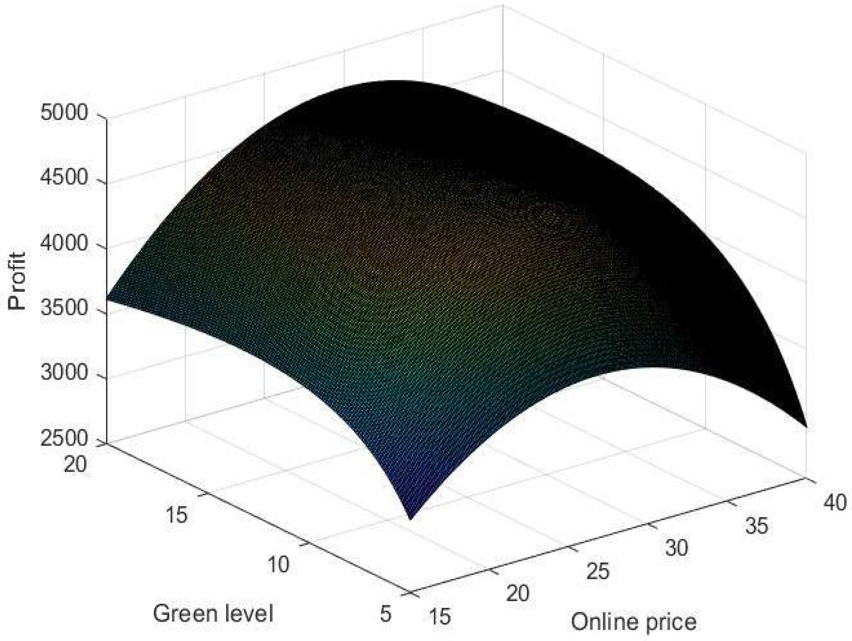 Energies 16 03030 g004