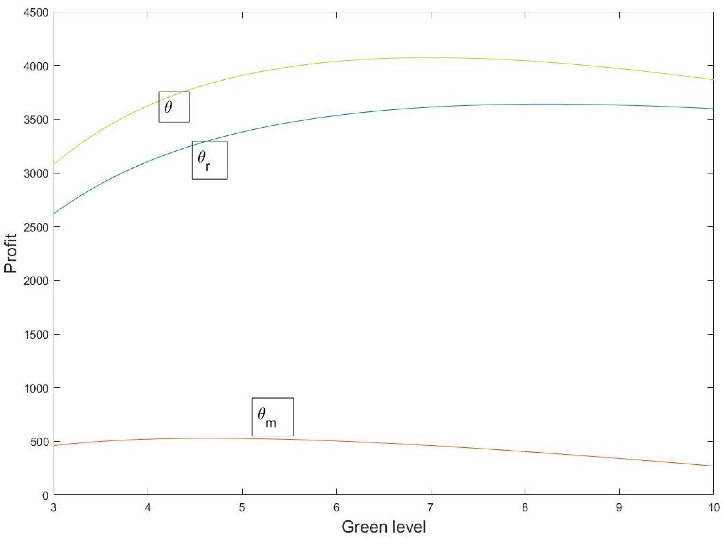 Energies 16 03030 g005