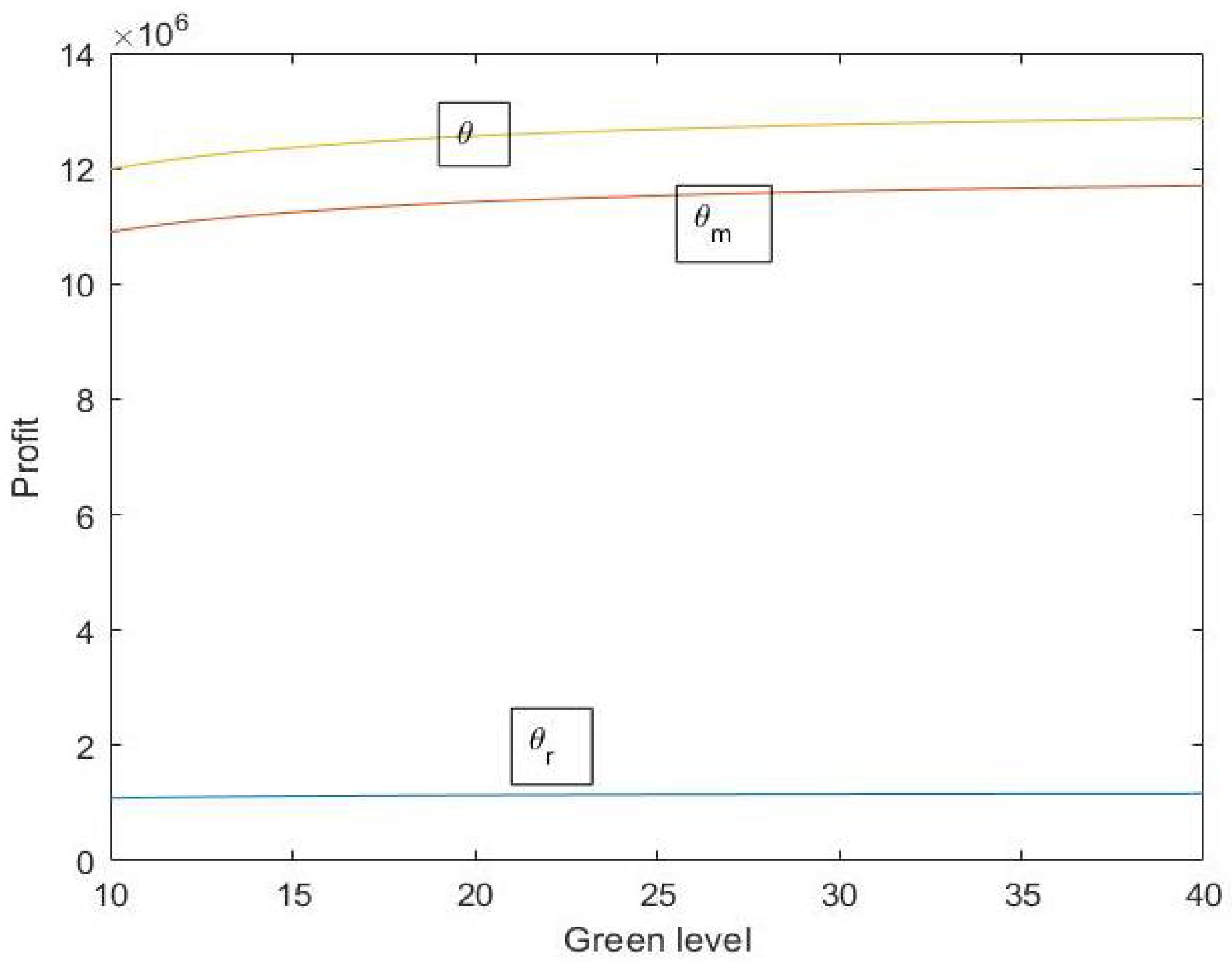 Energies 16 03030 g006
