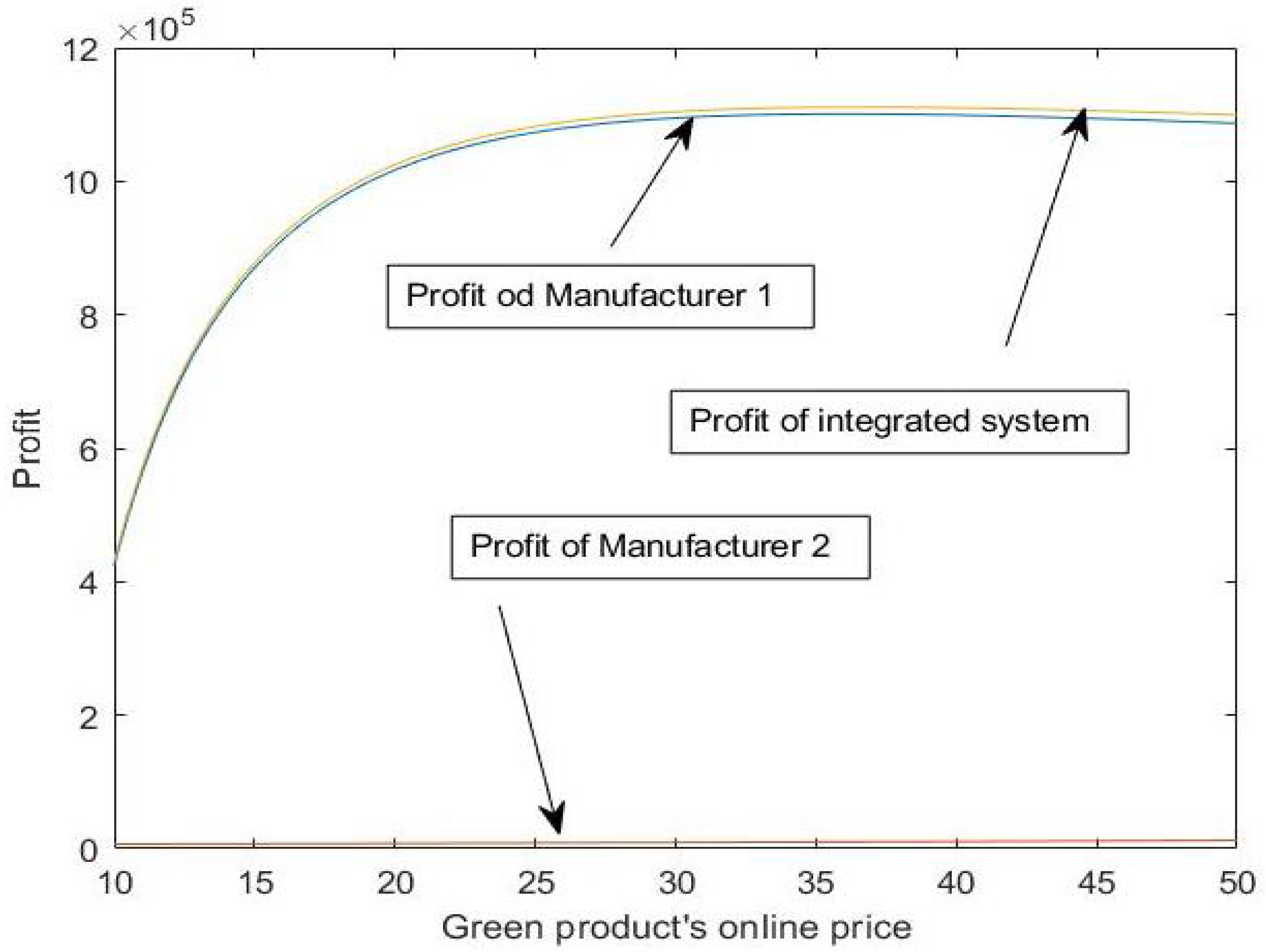 Energies 16 03030 g007