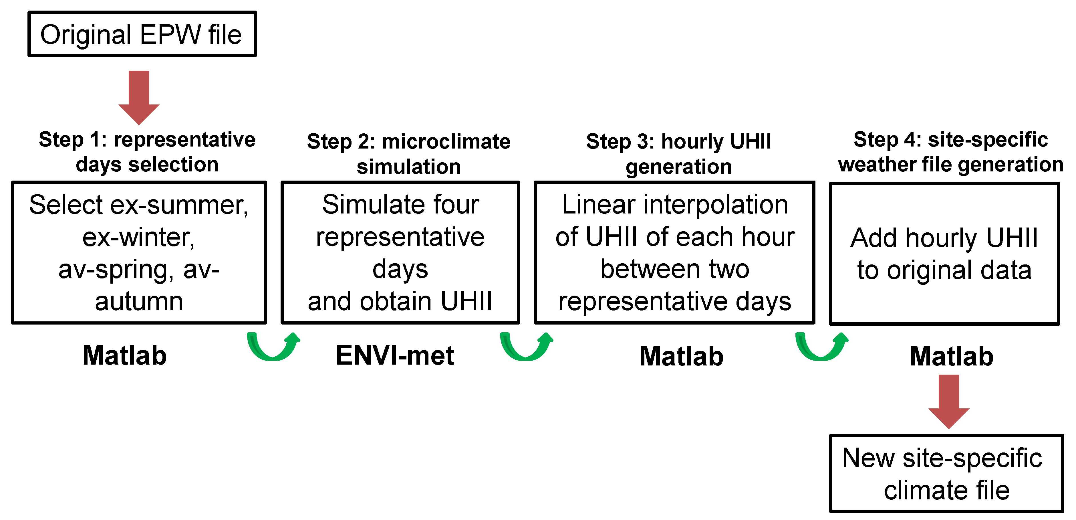 Energies 16 03032 g001 Energies 16 03032 g001