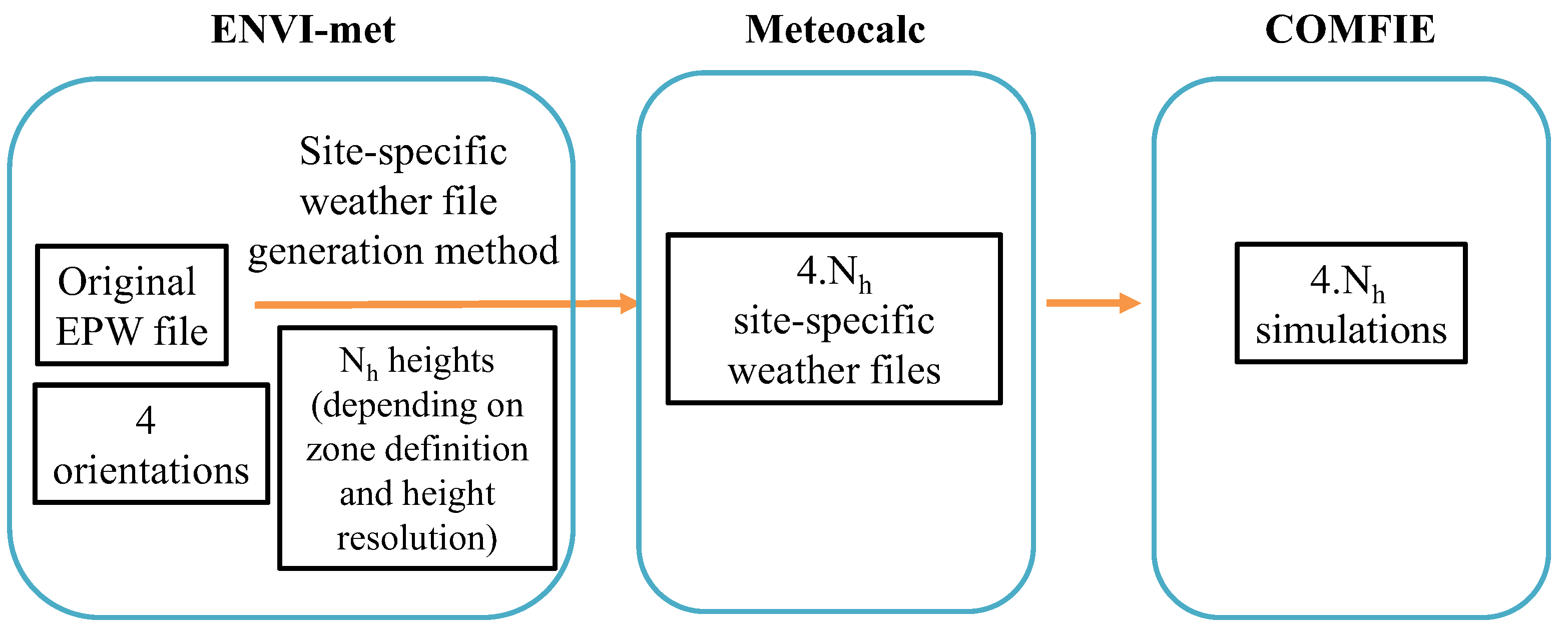 Energies 16 03032 g003 Energies 16 03032 g003