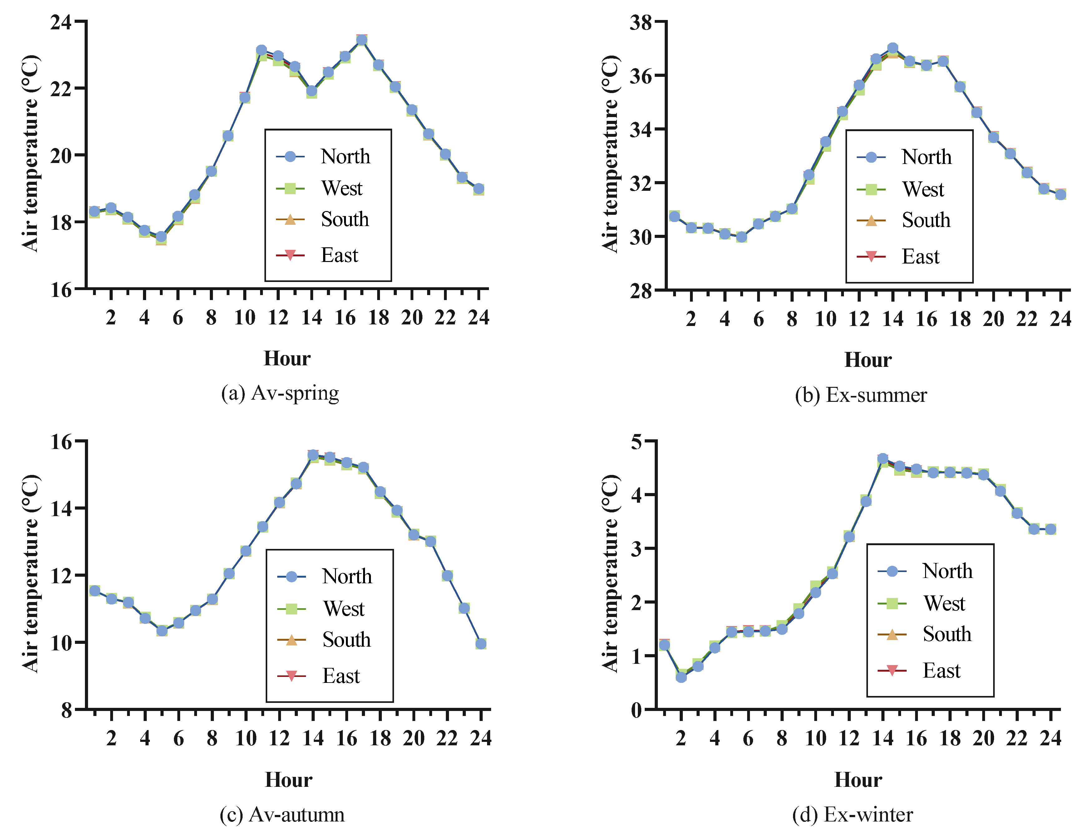 Energies 16 03032 g014 Energies 16 03032 g014