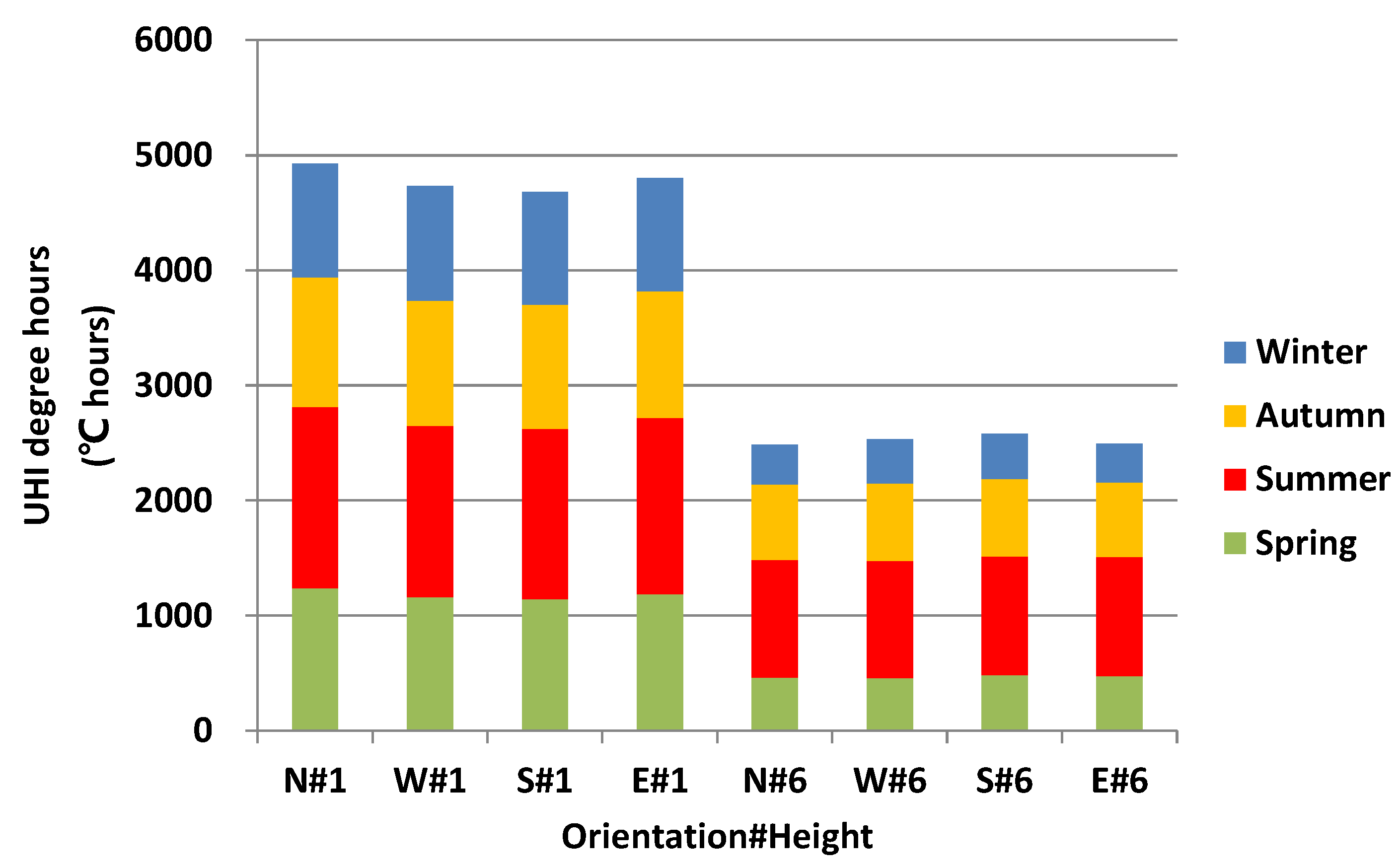 Energies 16 03032 g016 Energies 16 03032 g016