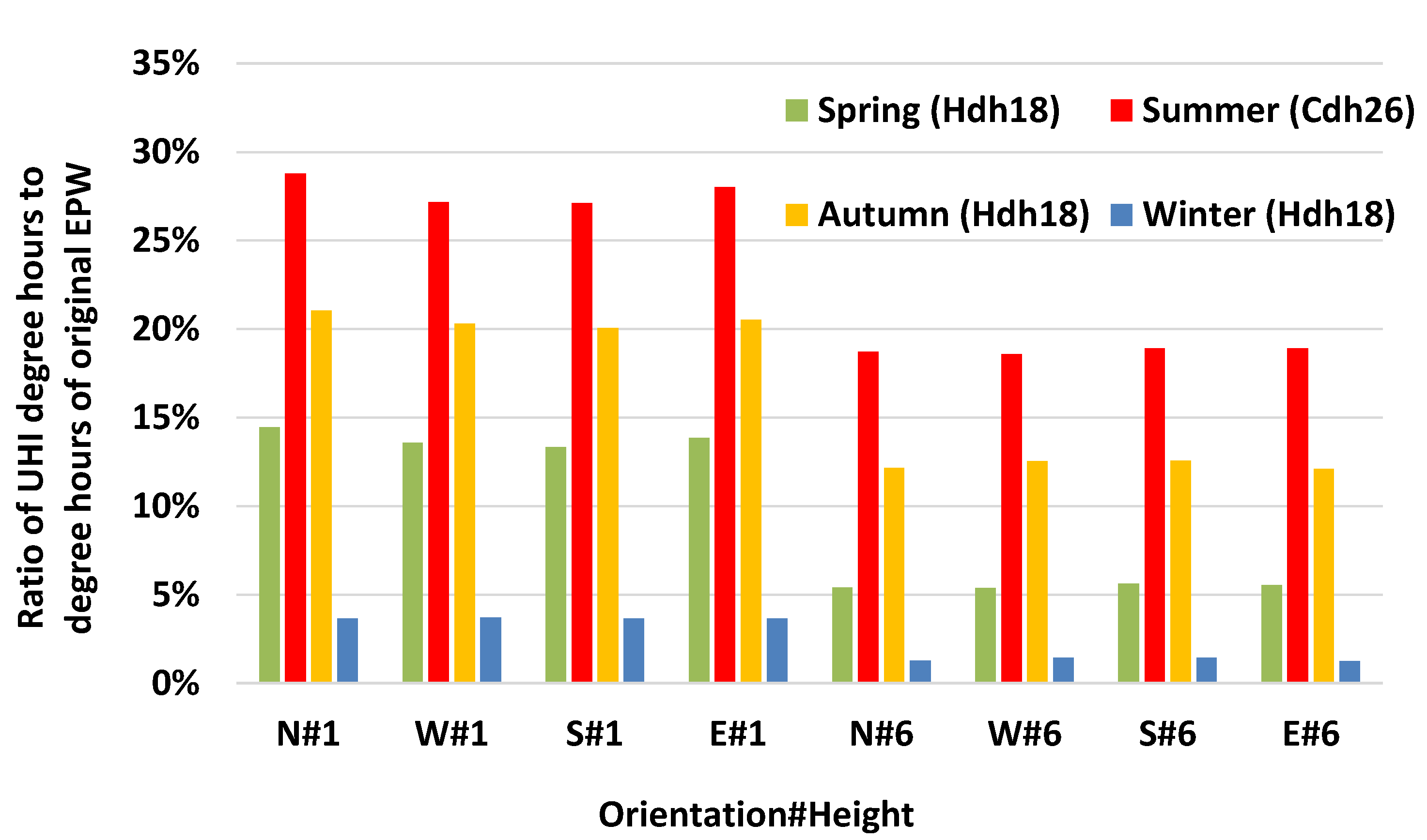 Energies 16 03032 g017 Energies 16 03032 g017