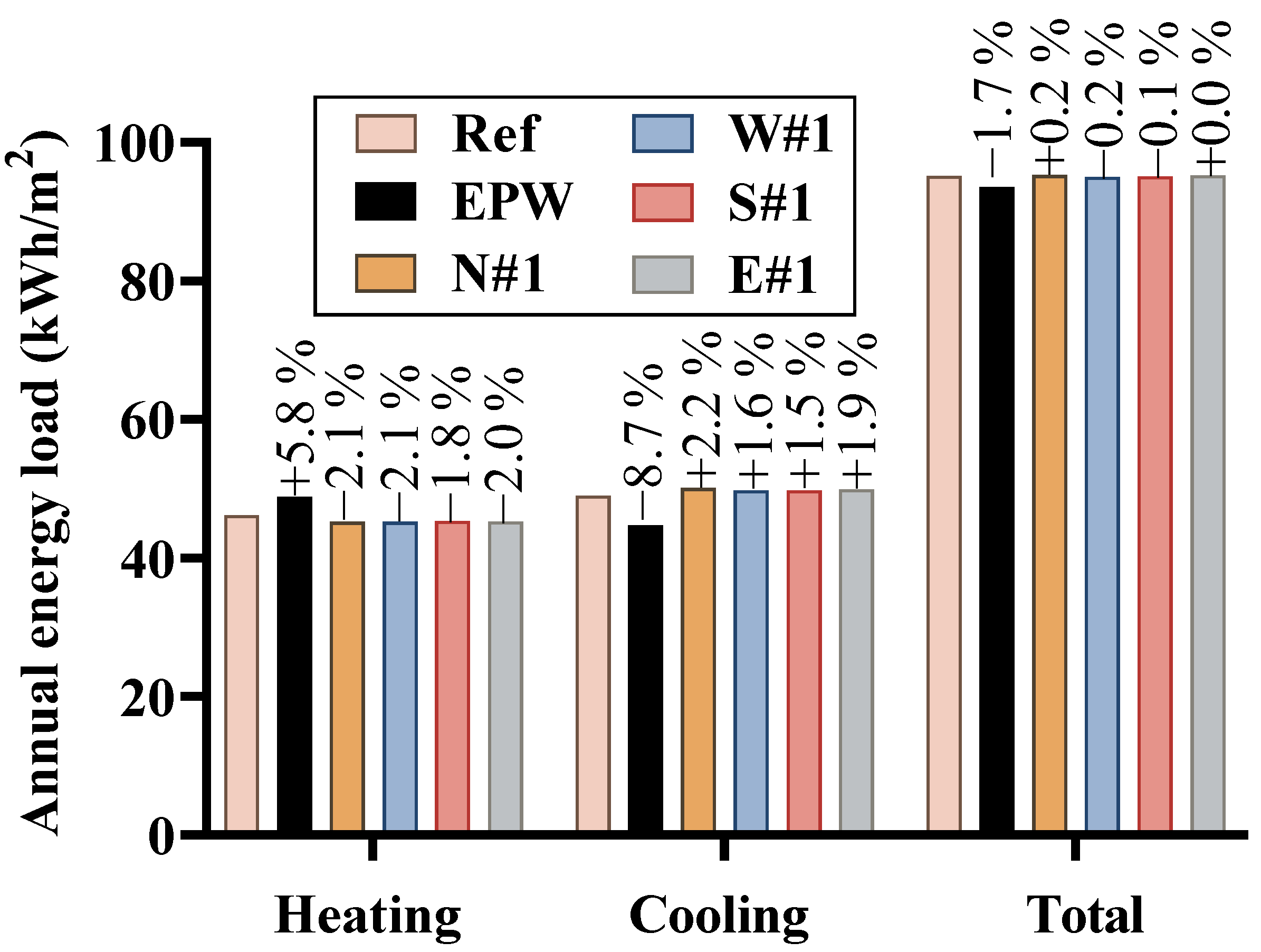 Energies 16 03032 g018 Energies 16 03032 g018