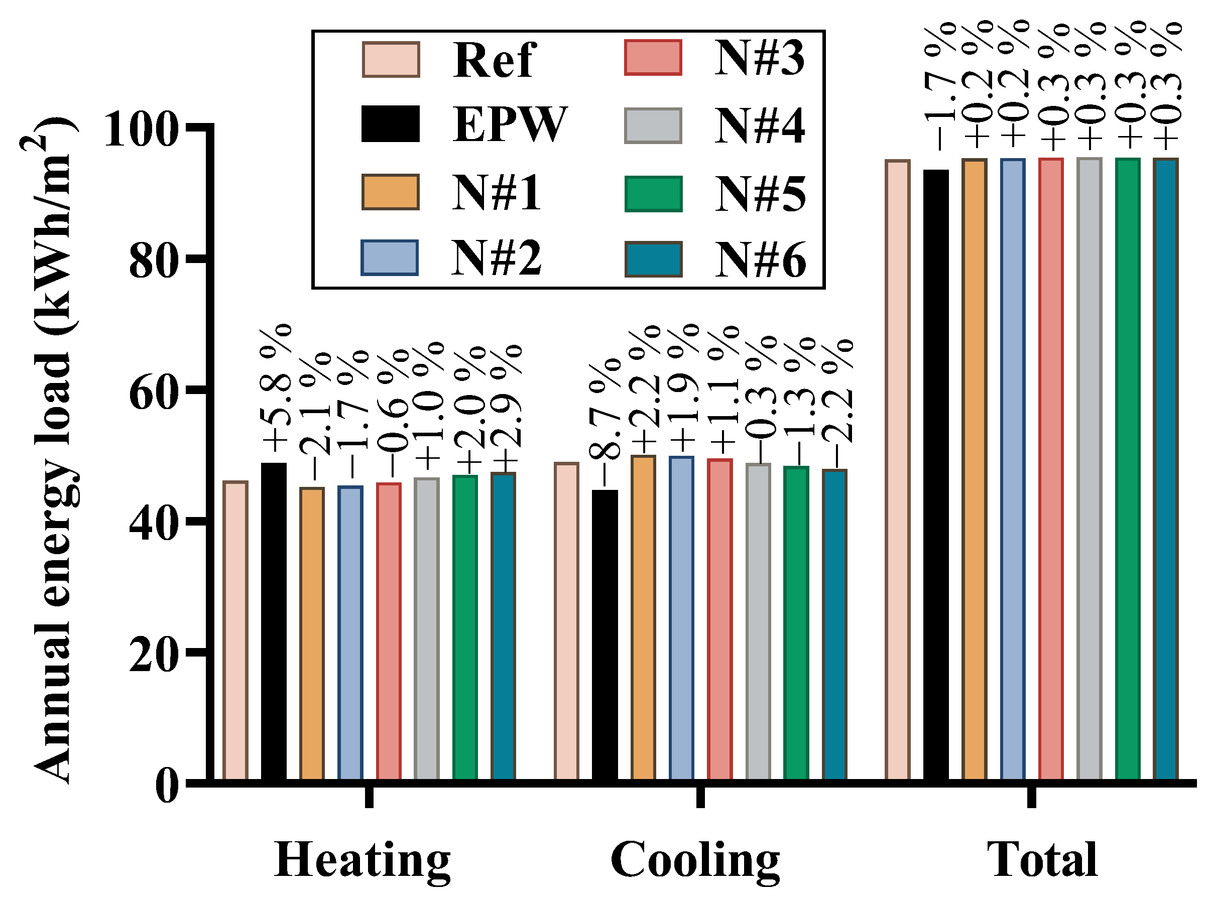 Energies 16 03032 g019 Energies 16 03032 g019
