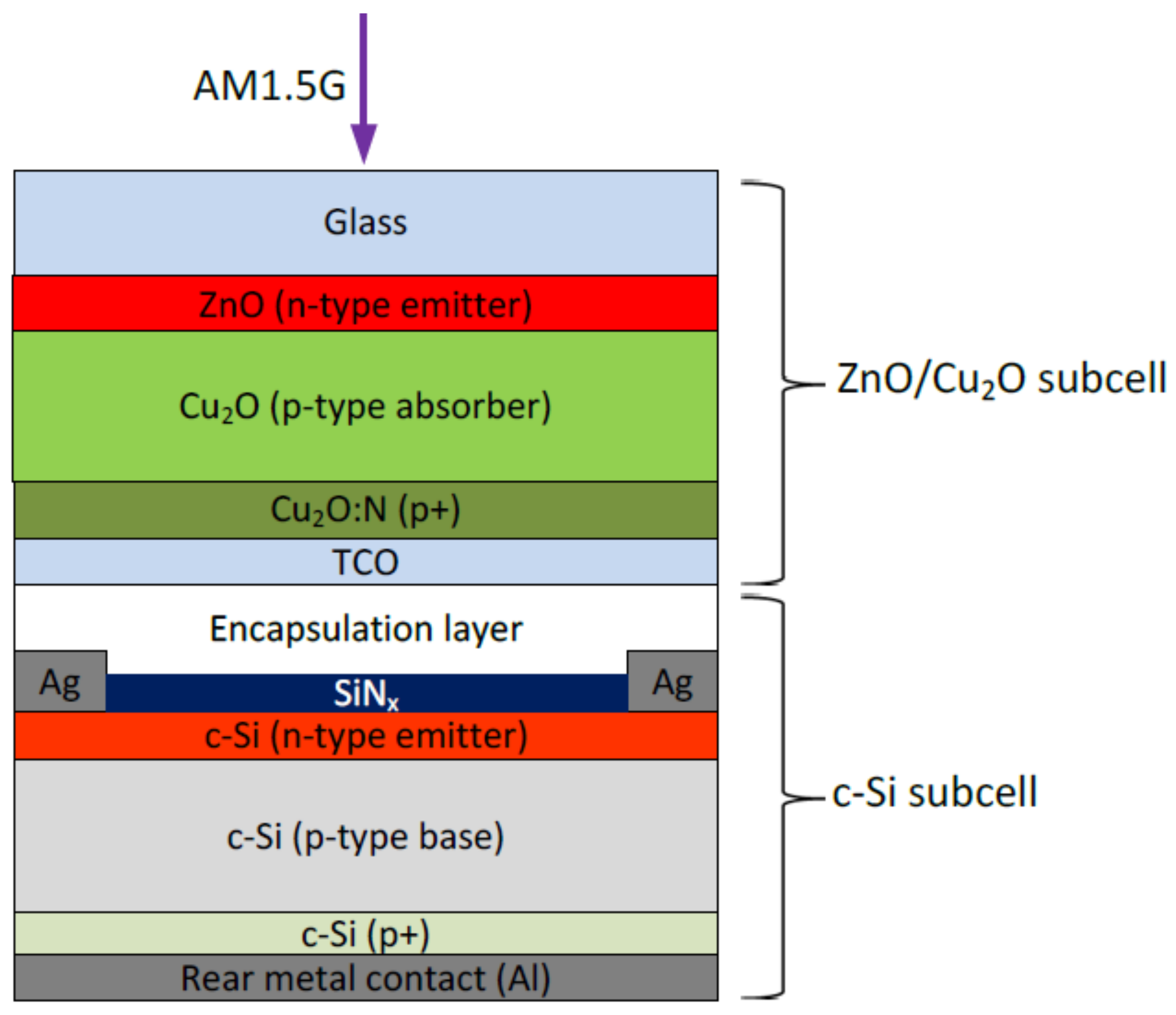 Energies 16 03033 g003