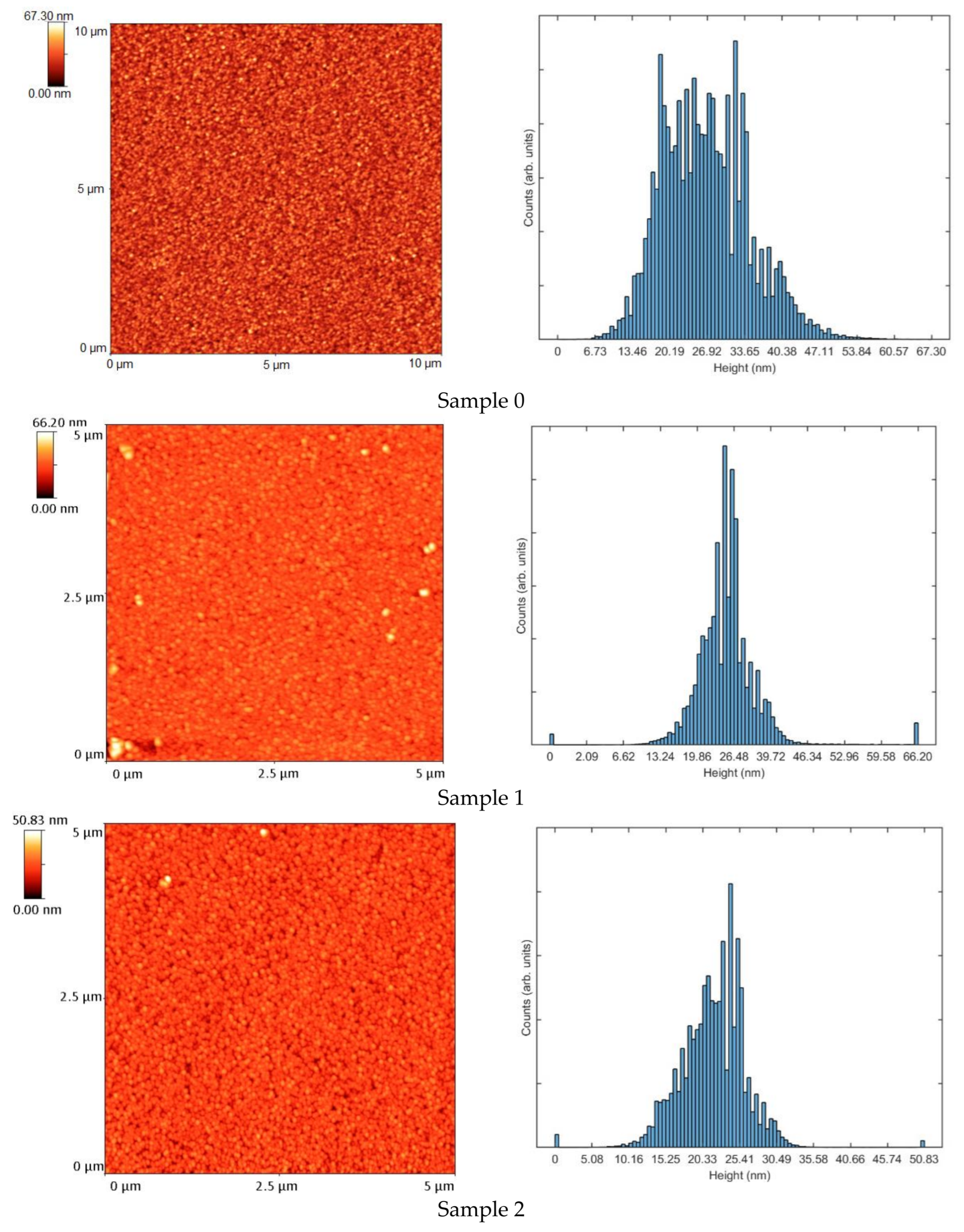Energies 16 03033 g005a
