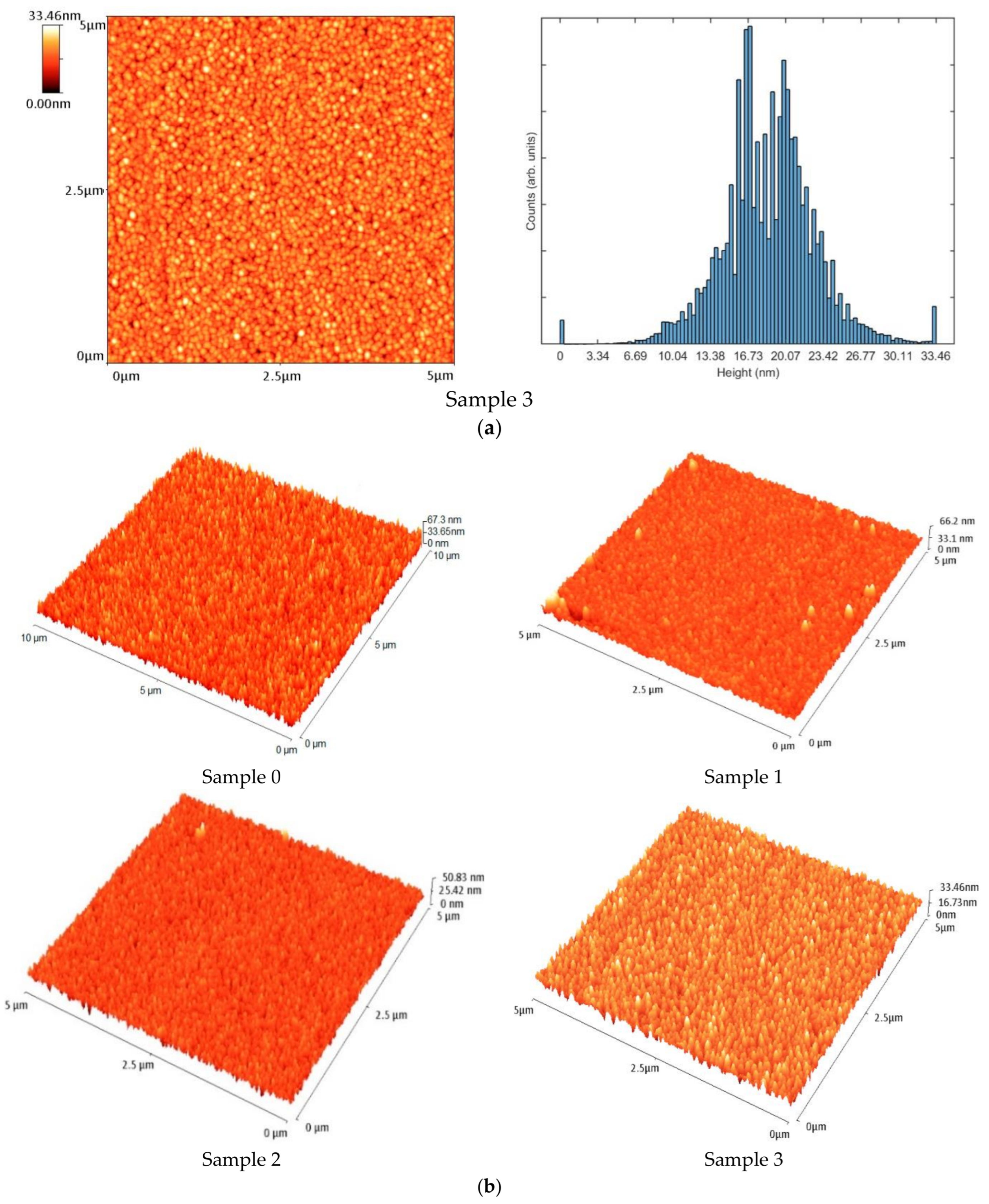 Energies 16 03033 g005b