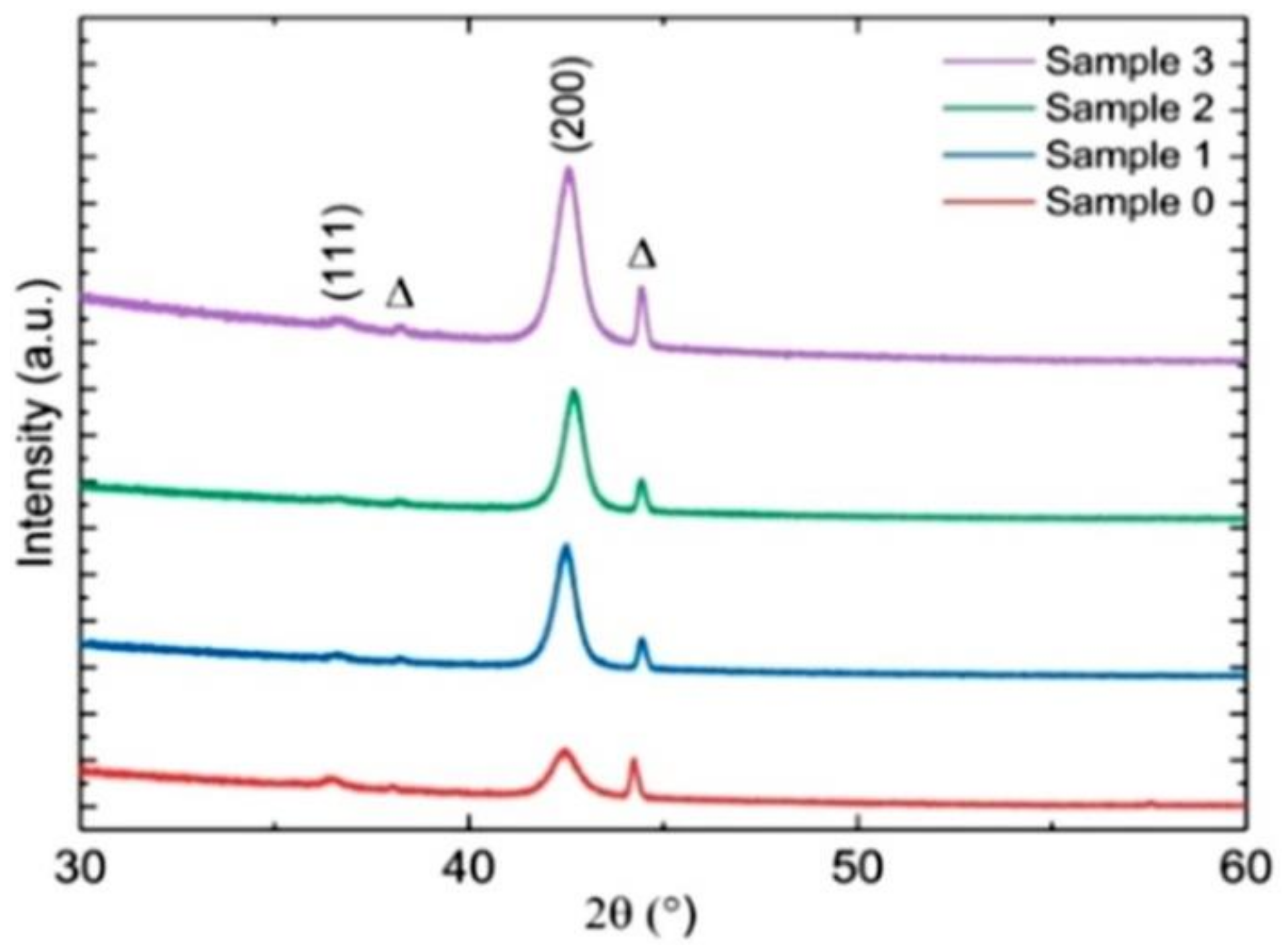 Energies 16 03033 g006