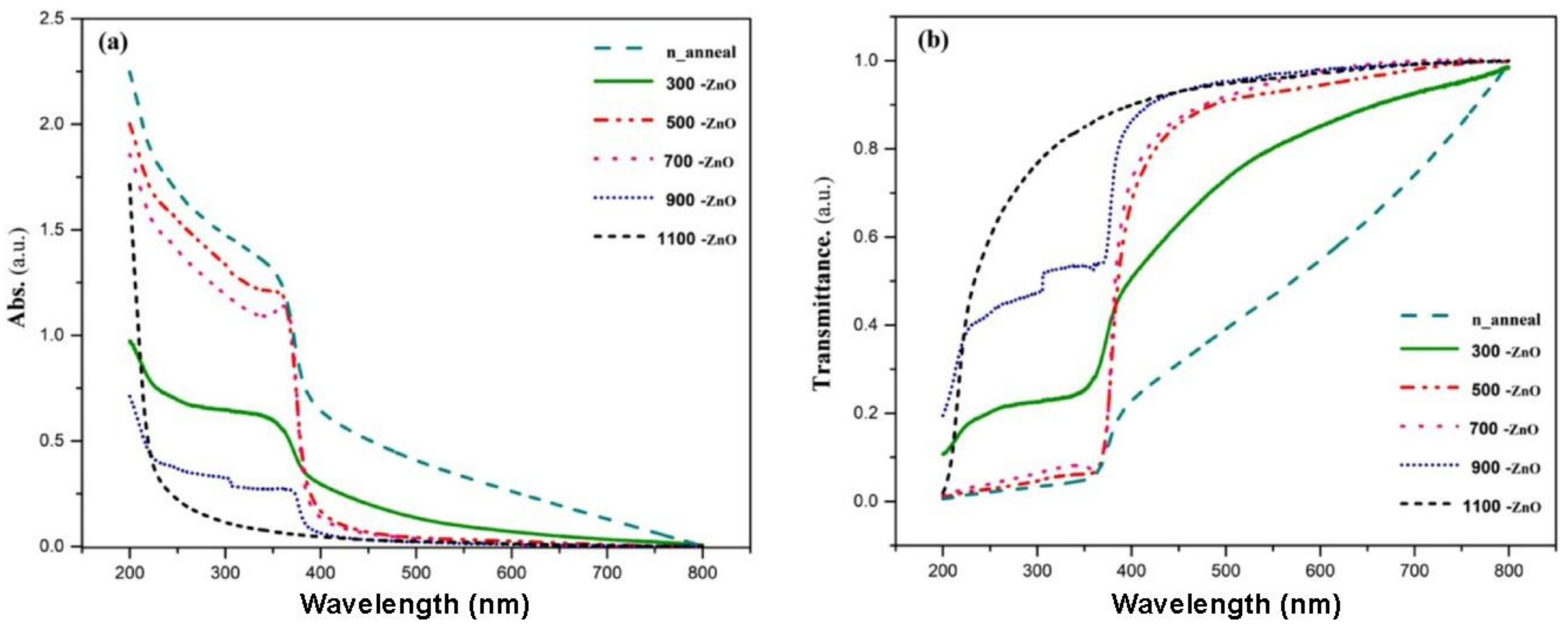 Energies 16 03033 g011 Energies 16 03033 g011